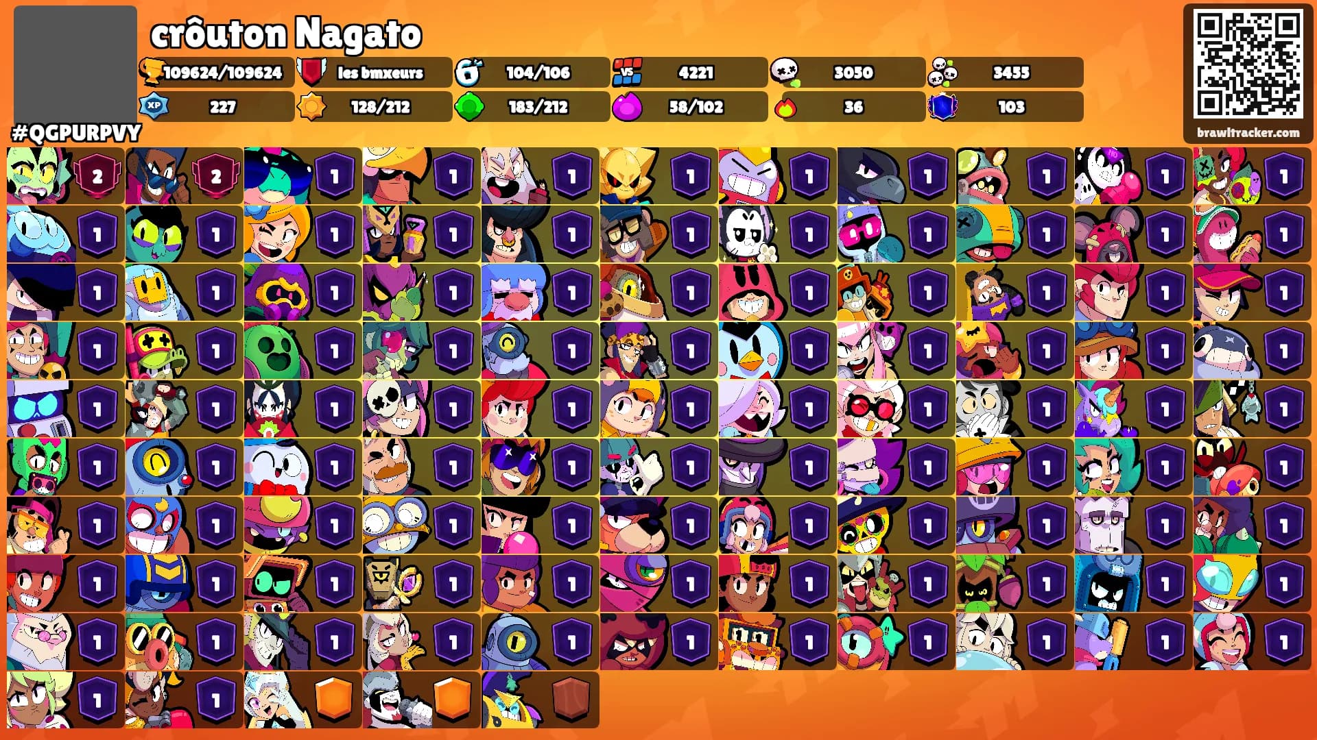 crôuton Nagato's Ranks
