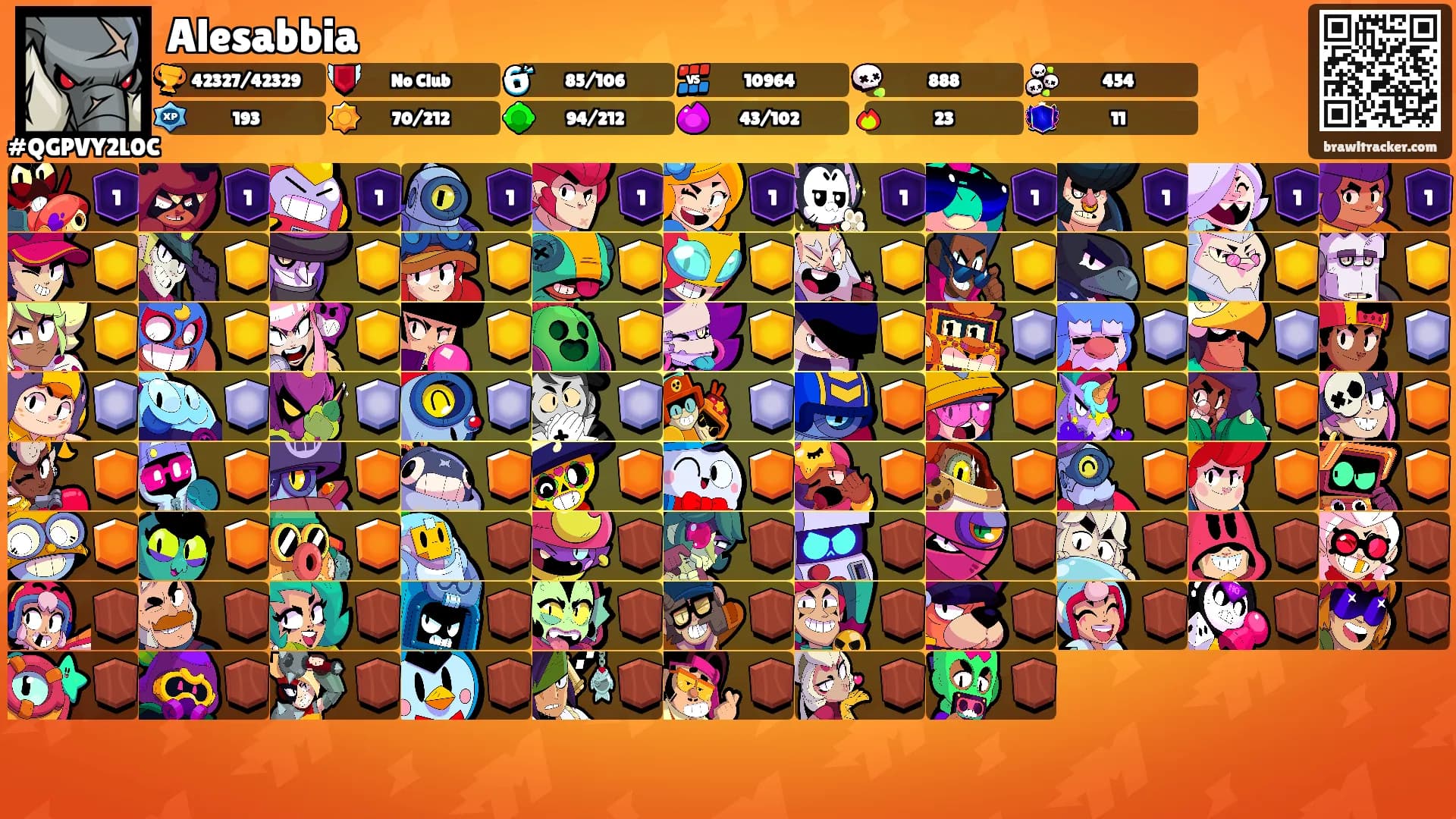 Alesabbia's Ranks