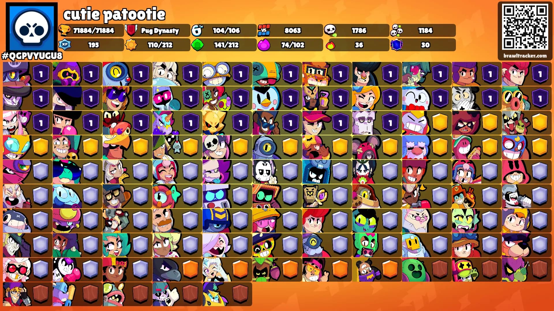 cutie patootie's Ranks