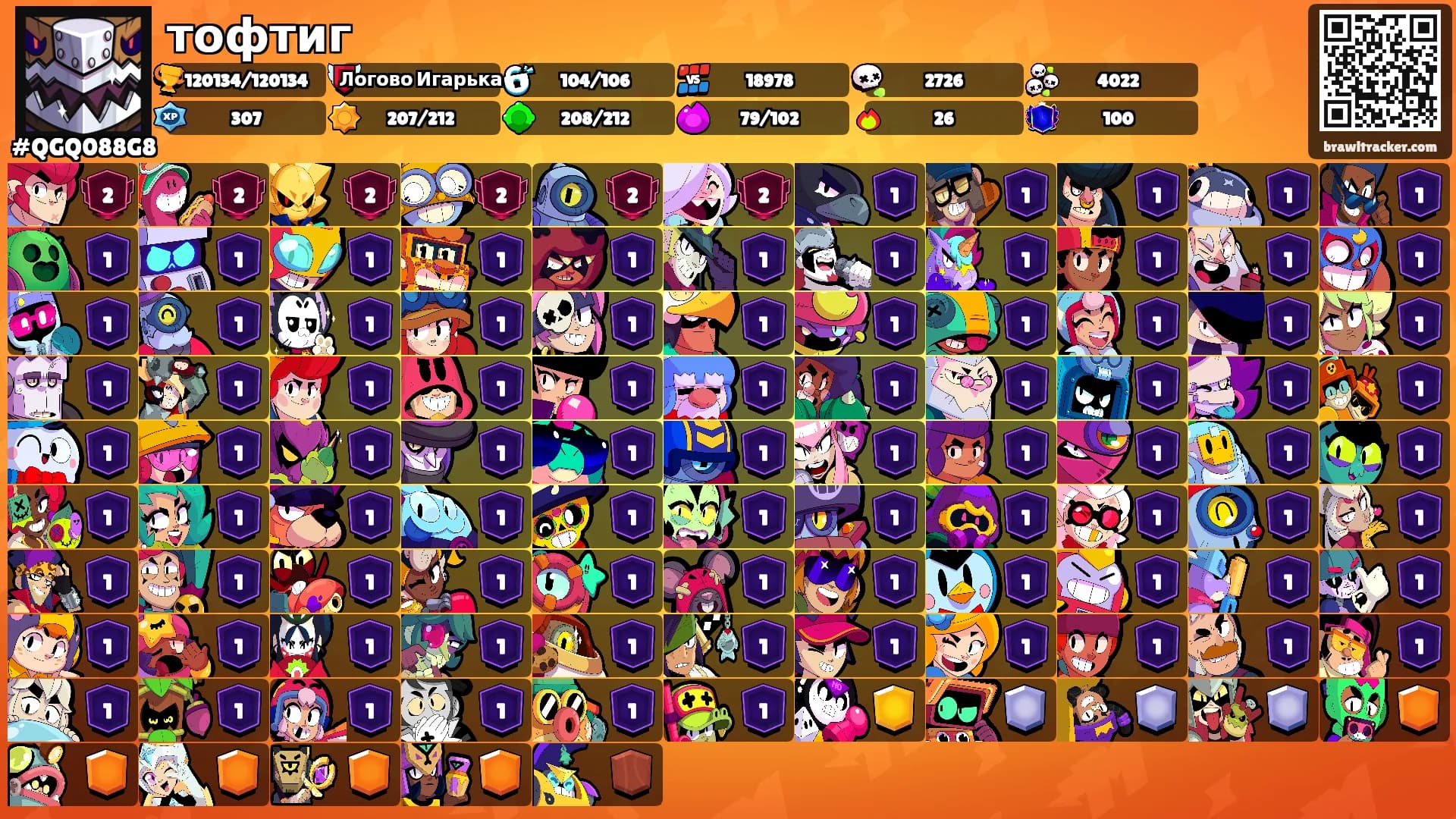 тофтиг's Ranks