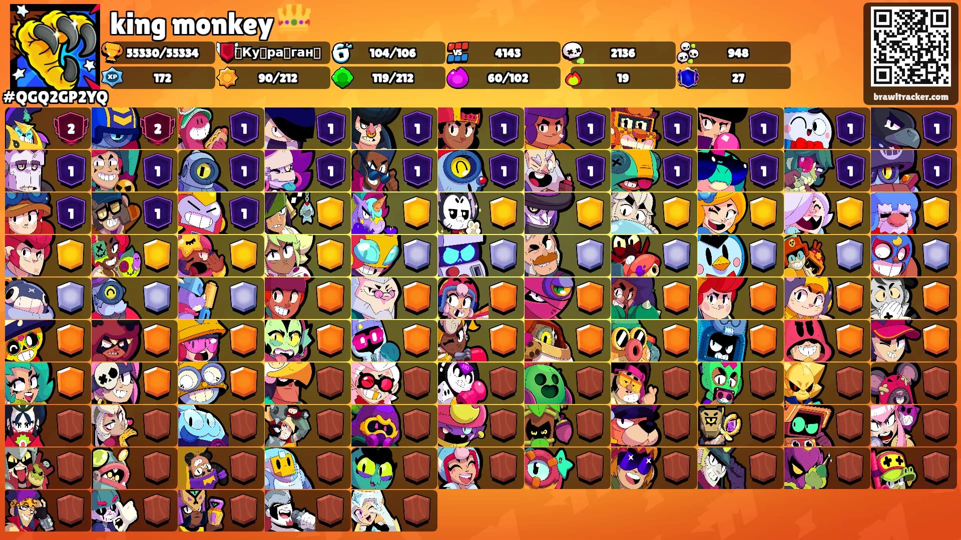 king monkey 👑's Ranks