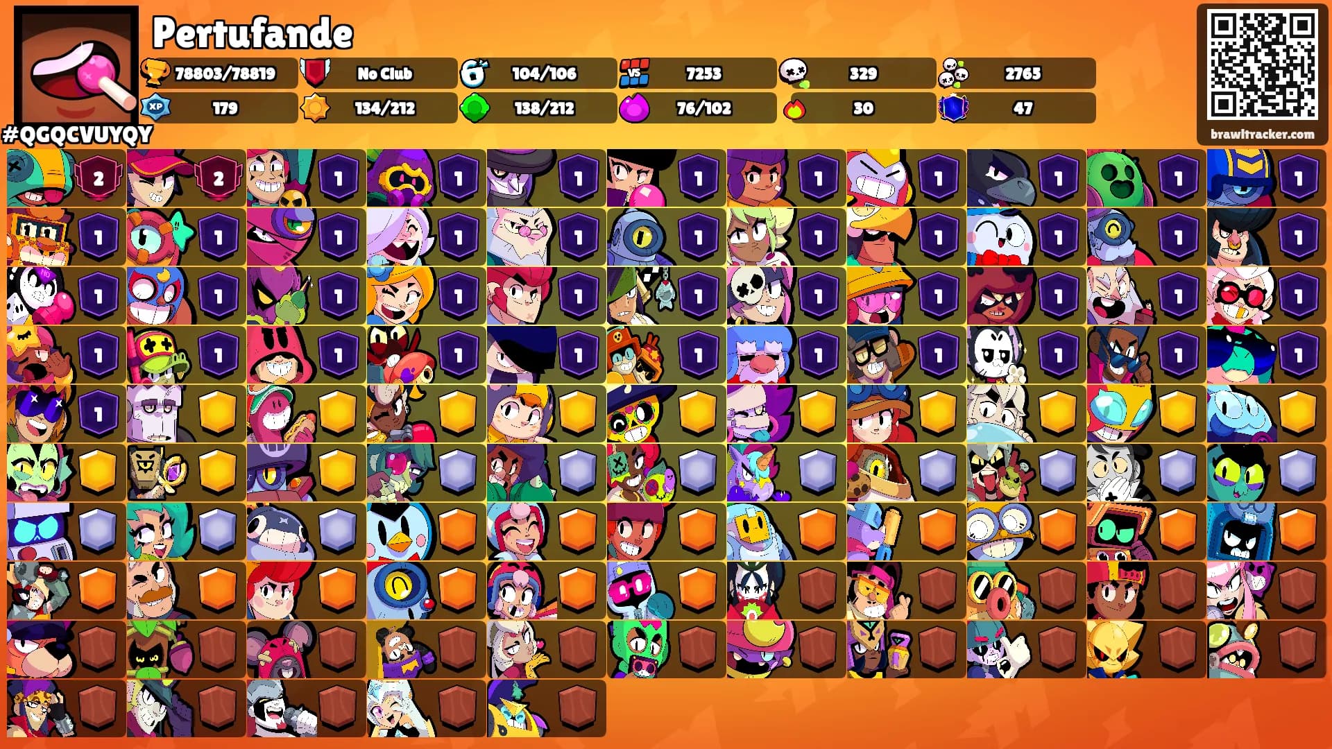 Pertufande's Ranks