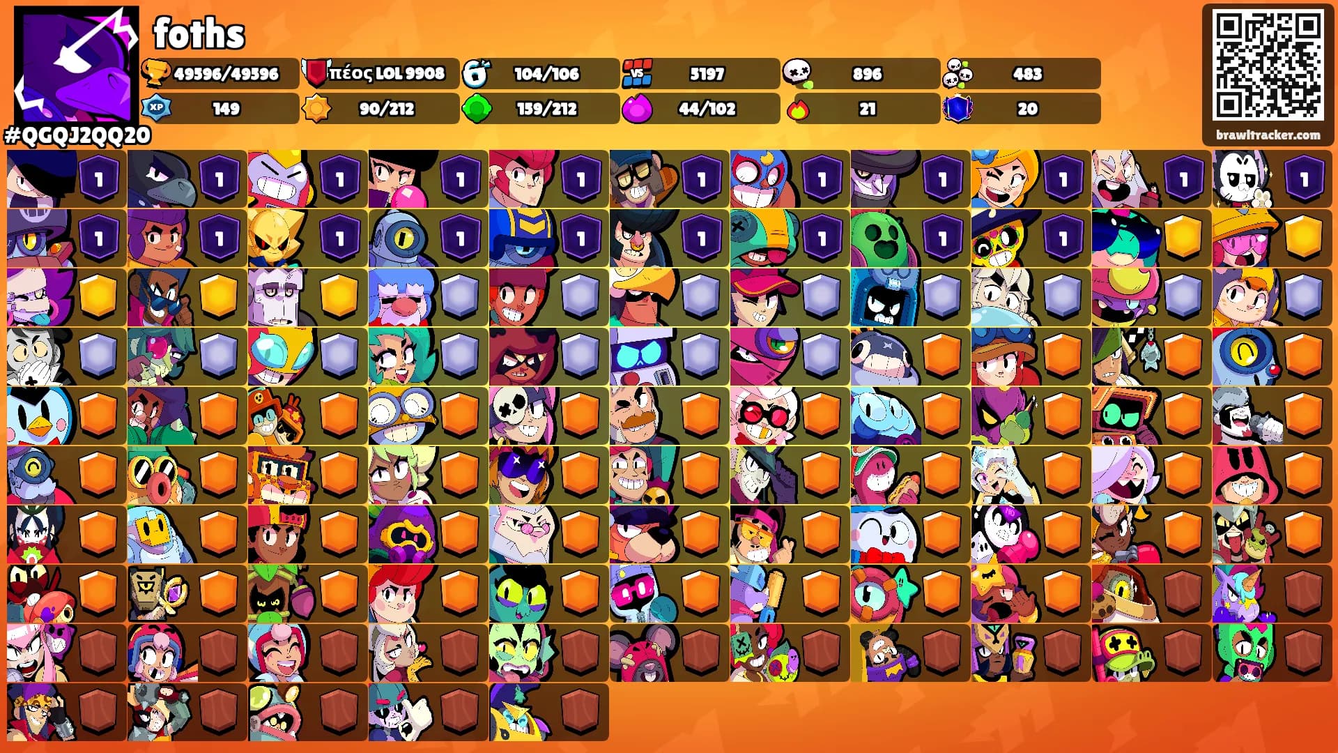 foths's Ranks