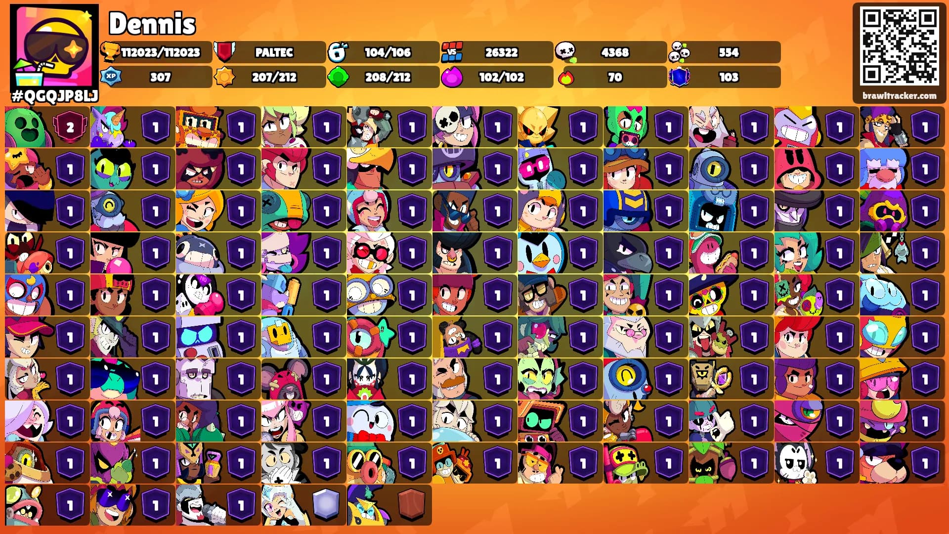 Dennis's Ranks