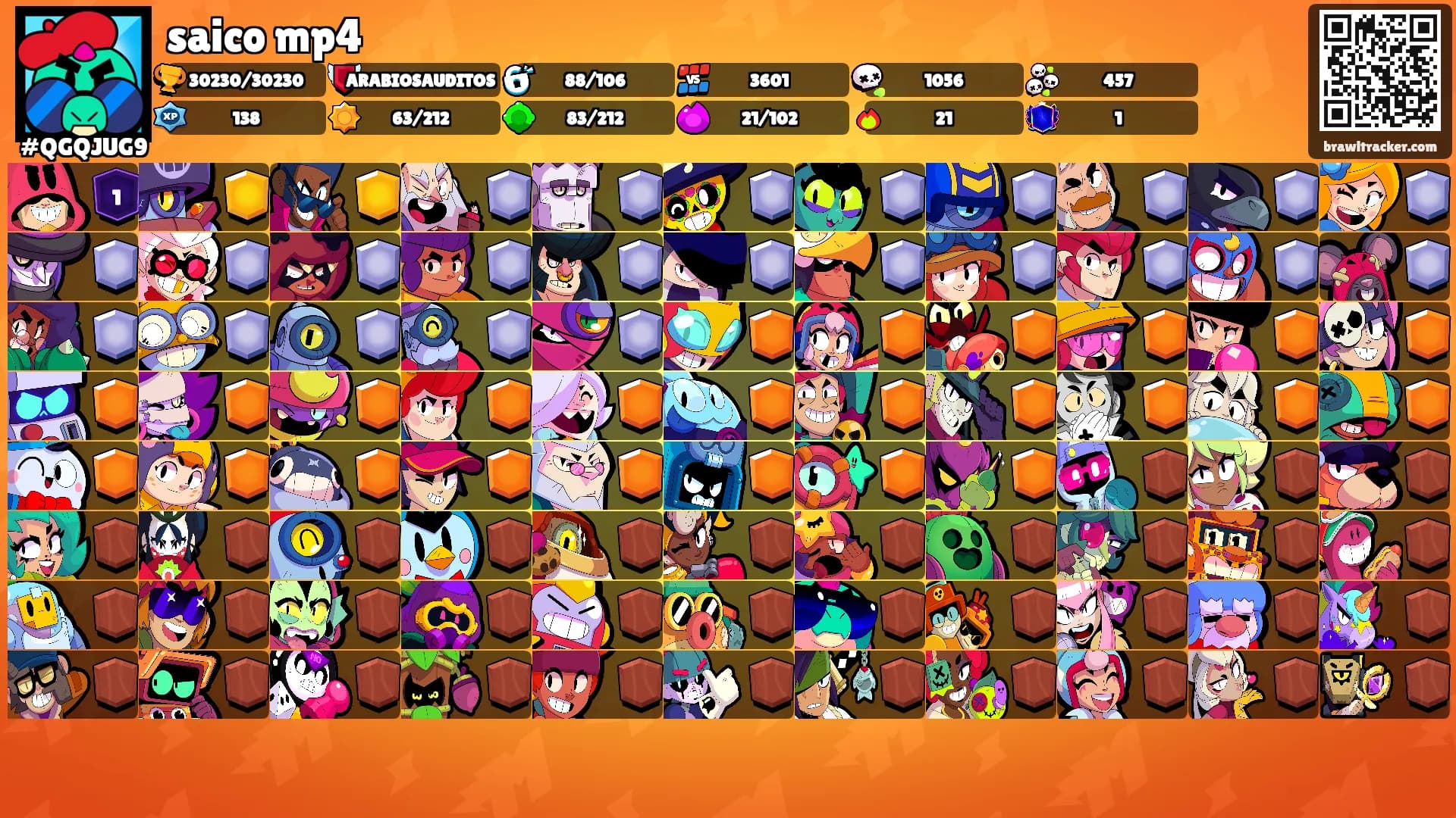 saico mp4's Ranks