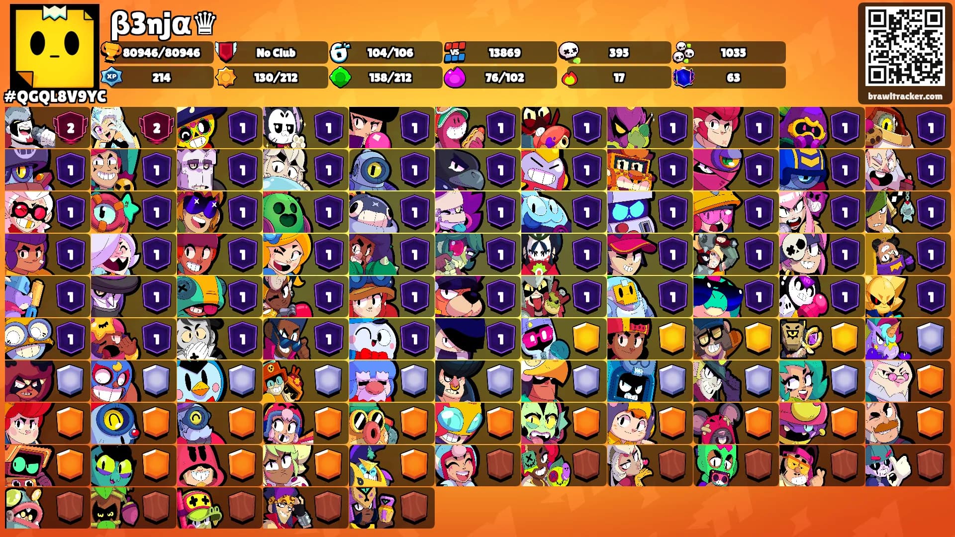 β3njα♛'s Ranks