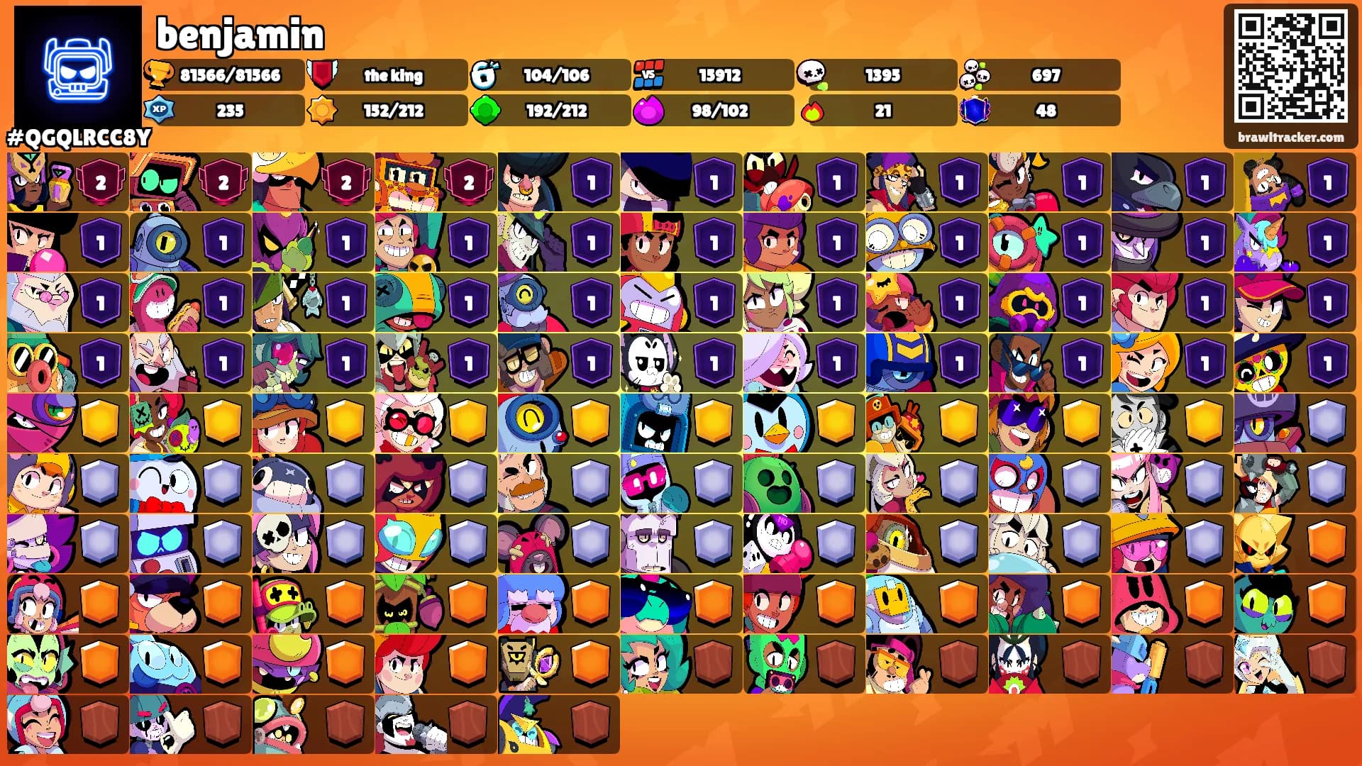 benjamin's Ranks