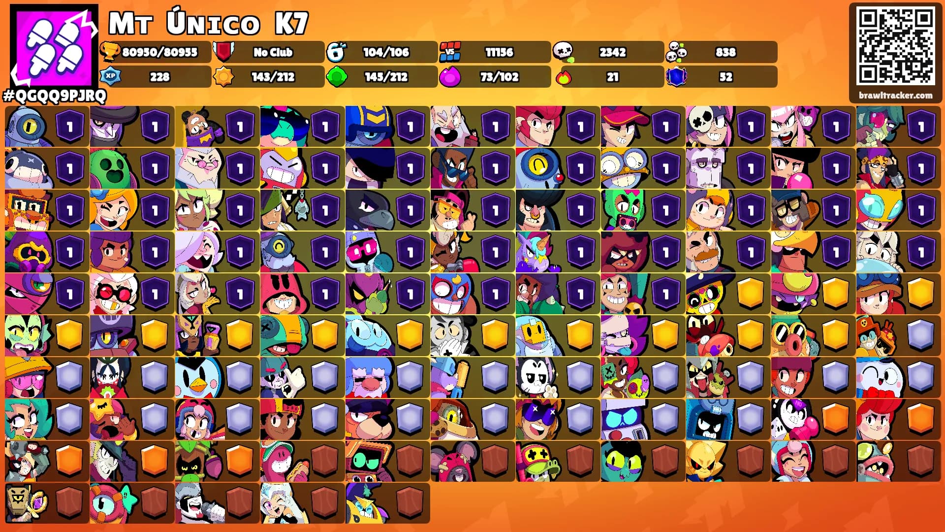 Mᴛ Úɴɪᴄᴏ K7's Ranks