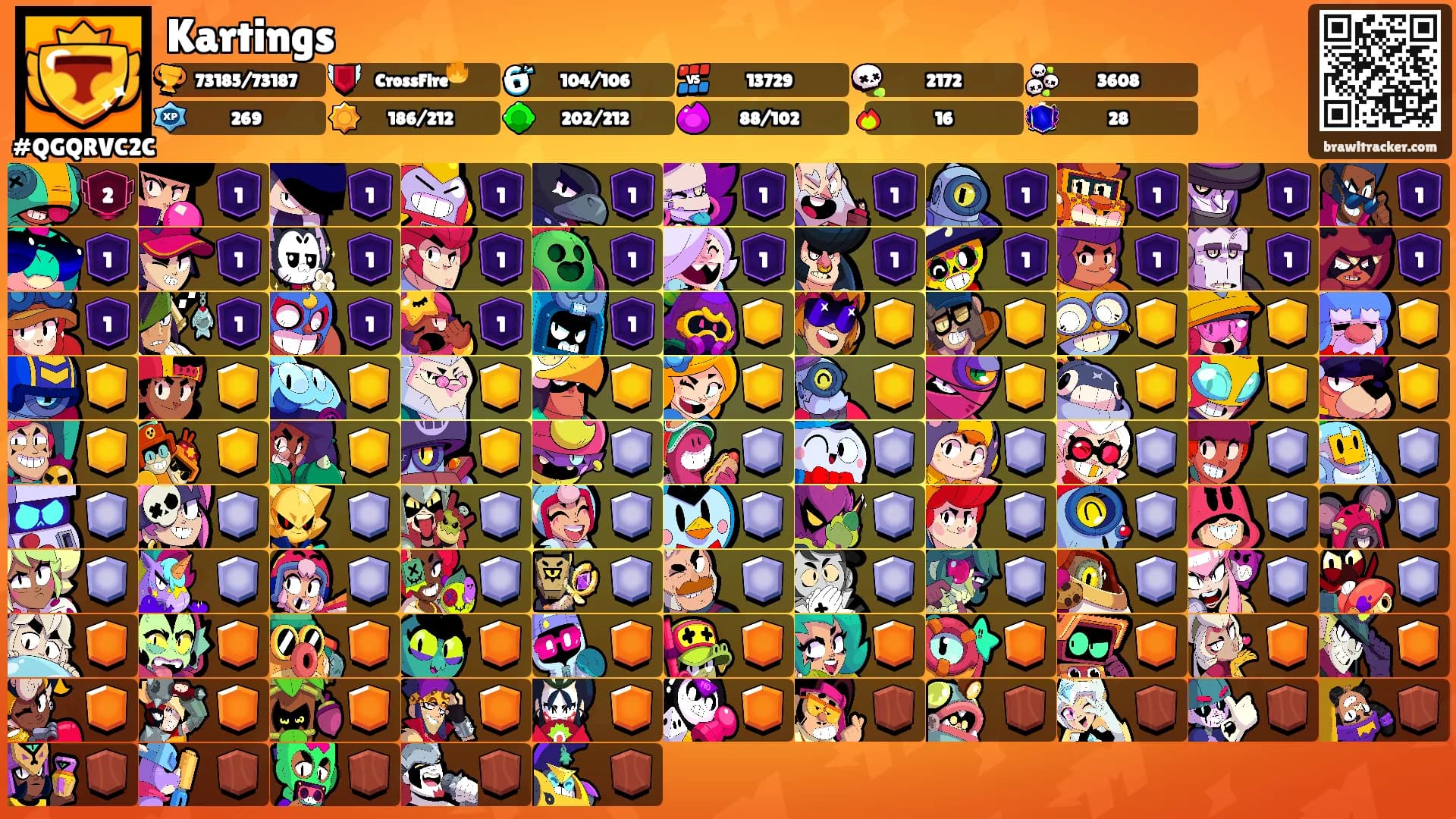 Kartings's Ranks