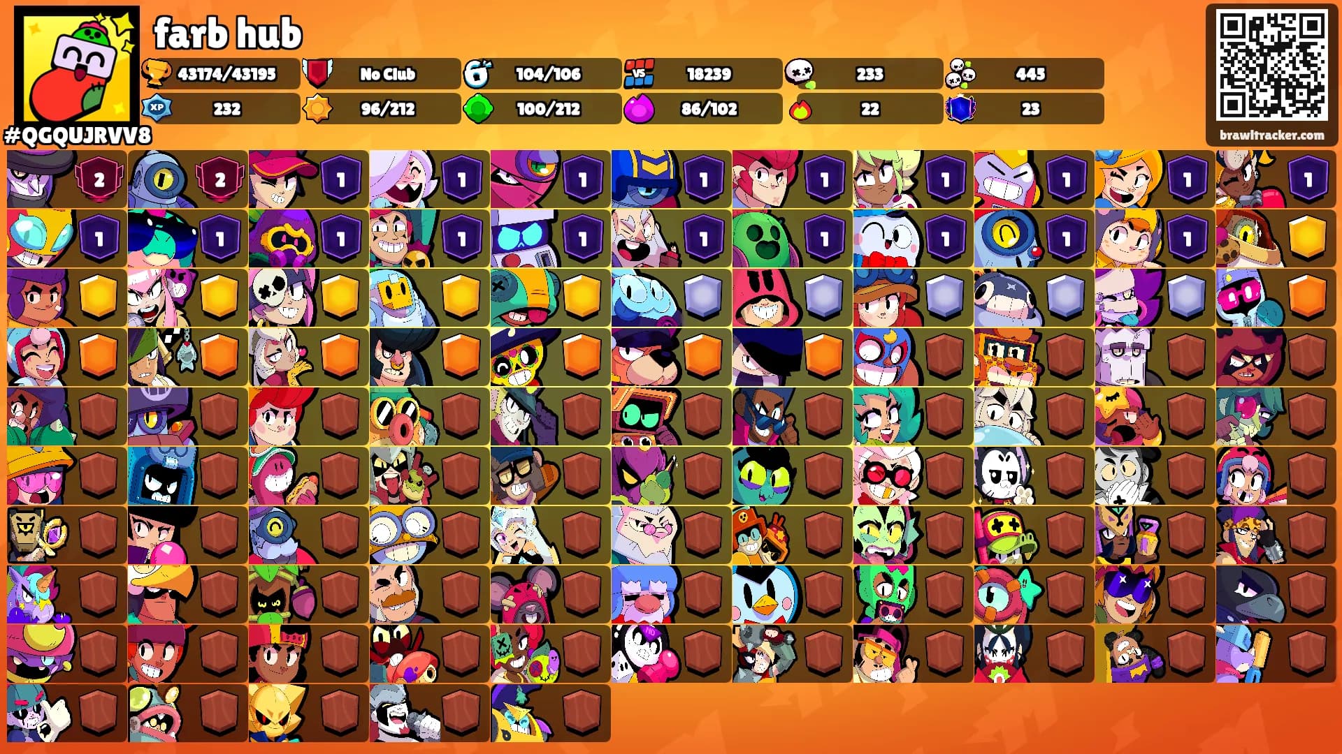 farb hub's Ranks