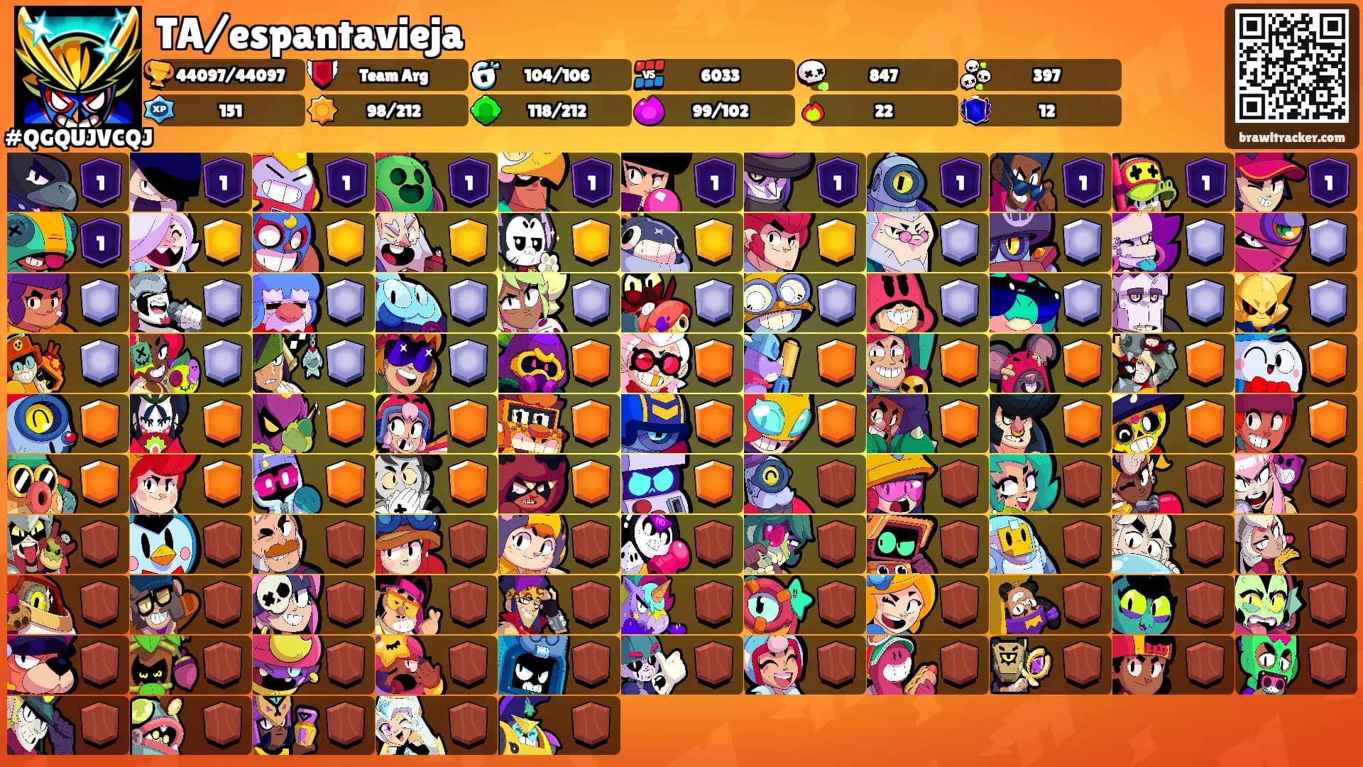 TA/espantavieja's Ranks