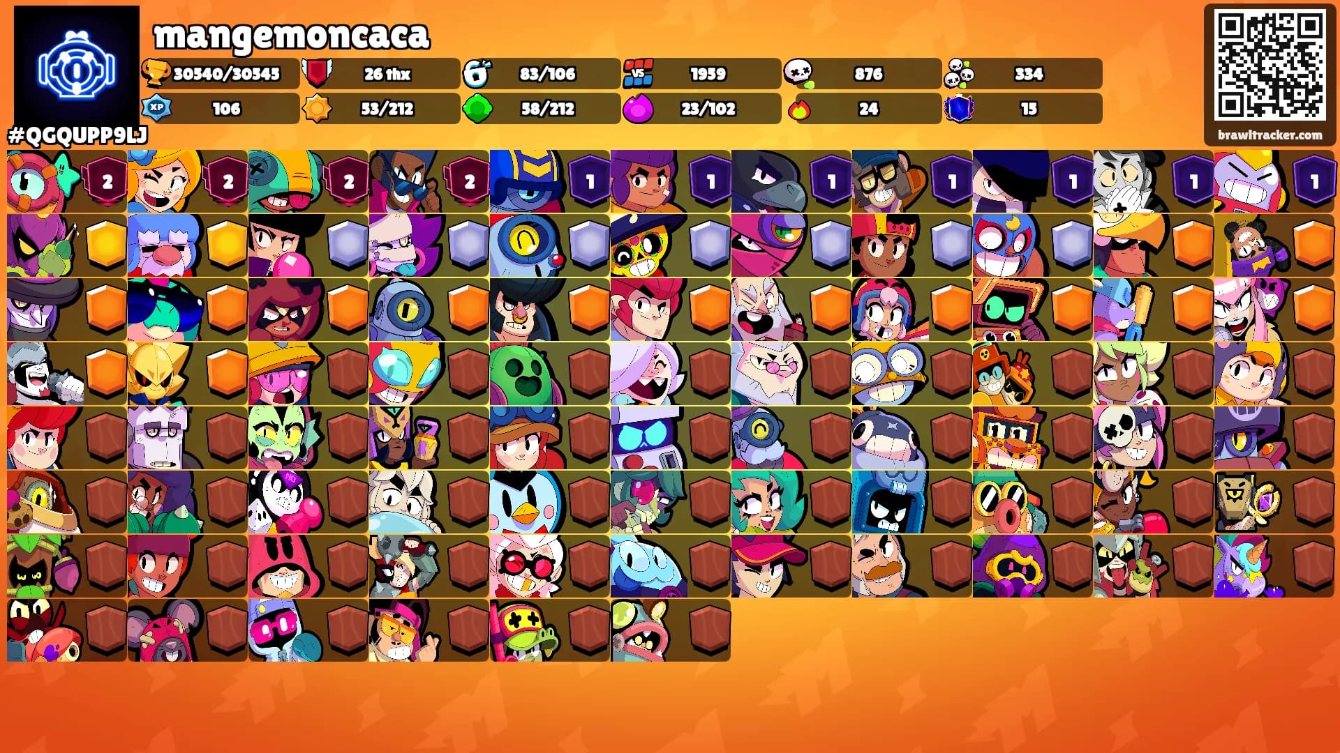 mangemoncaca's Ranks
