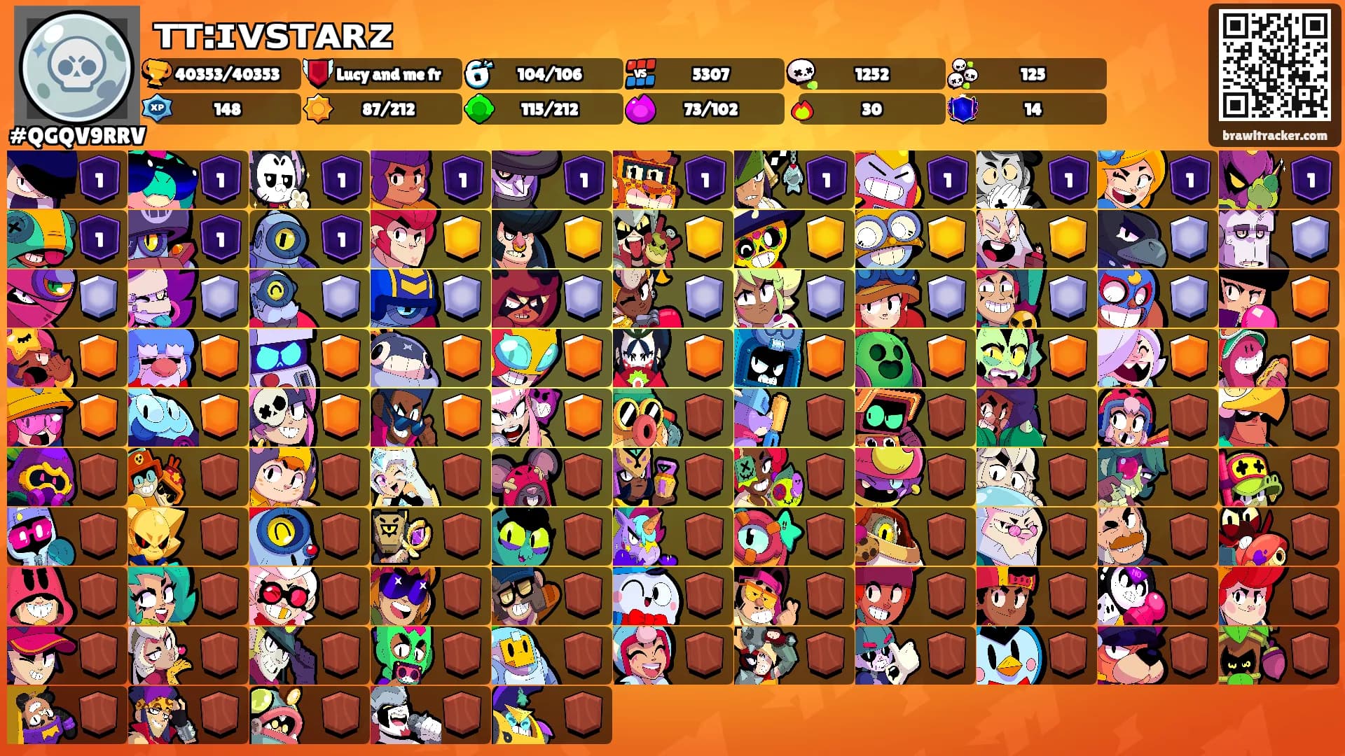 ᴛᴛ:ɪᴠꜱᴛᴀʀᴢ's Ranks