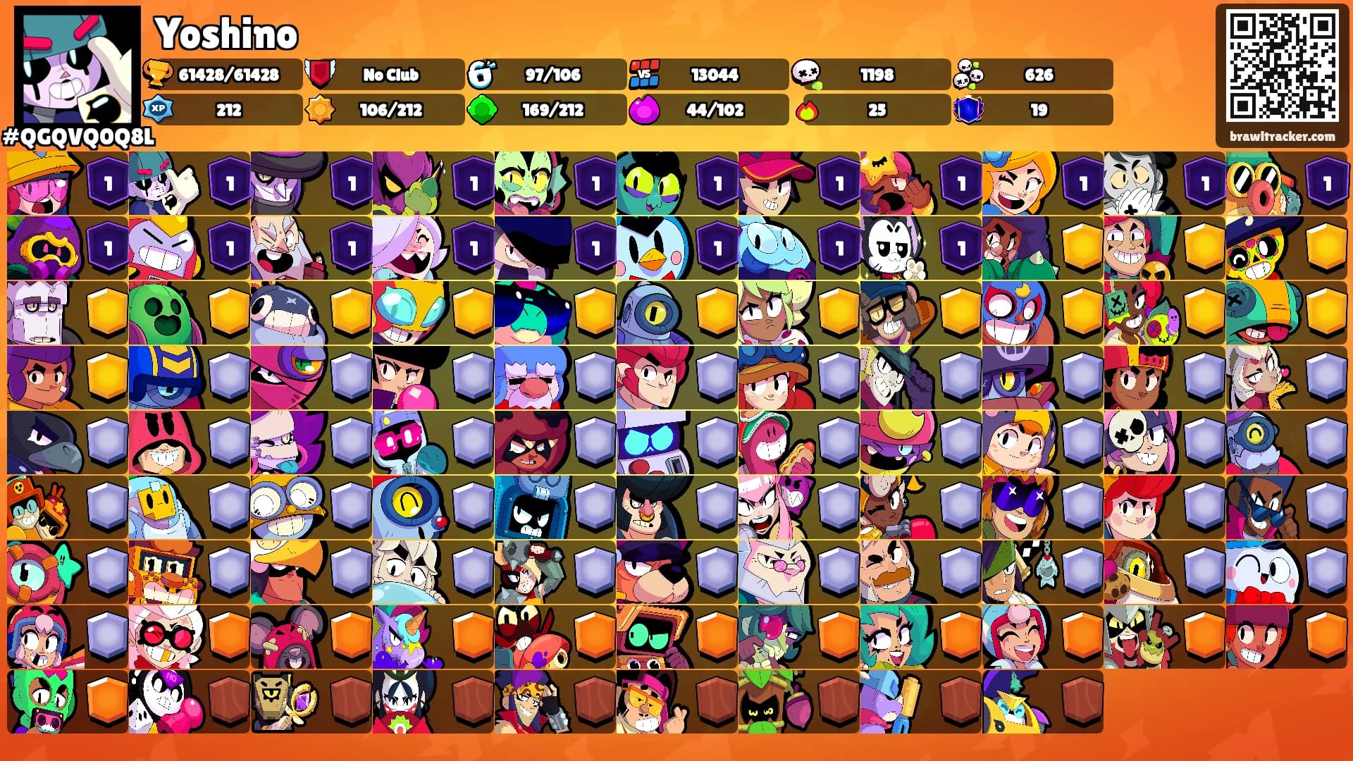 Yoshino's Ranks