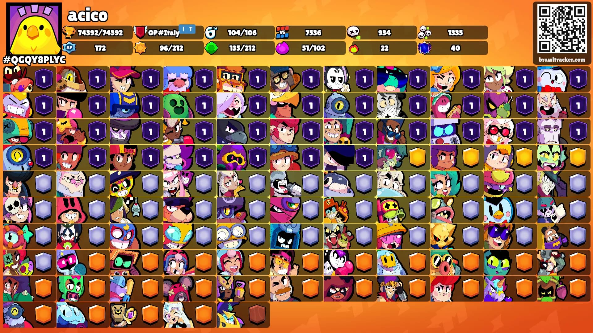 acico's Ranks