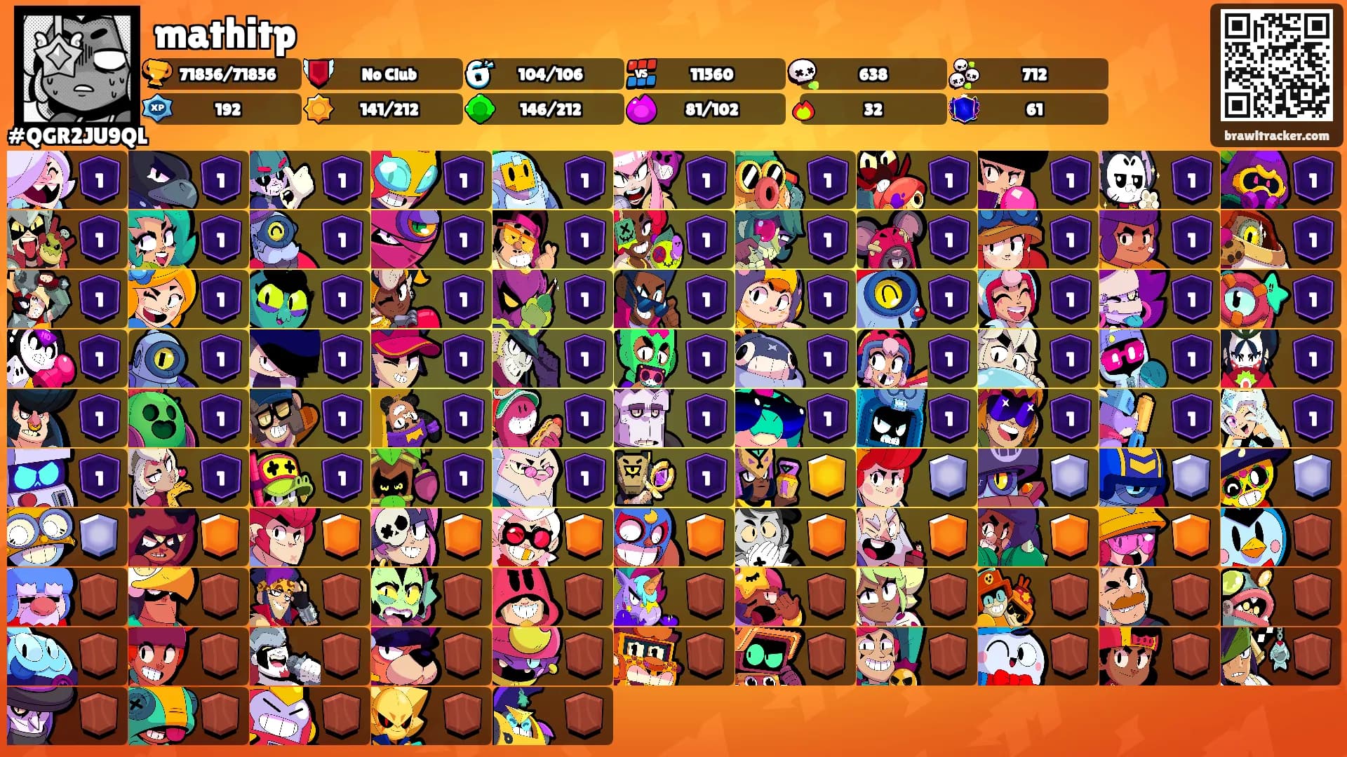 mathitp's Ranks