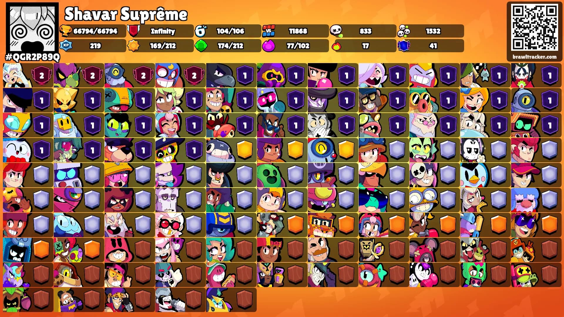 Shavar Suprême's Ranks