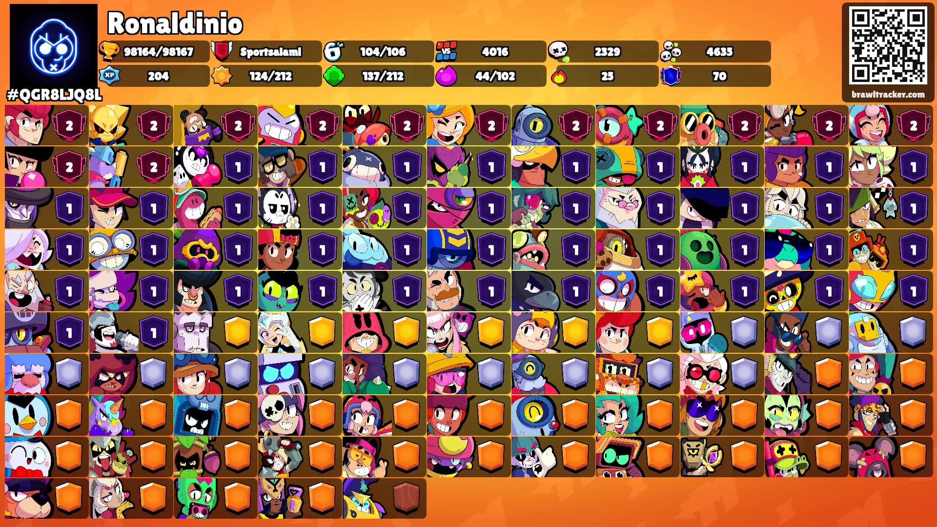 Ronaldinio's Ranks