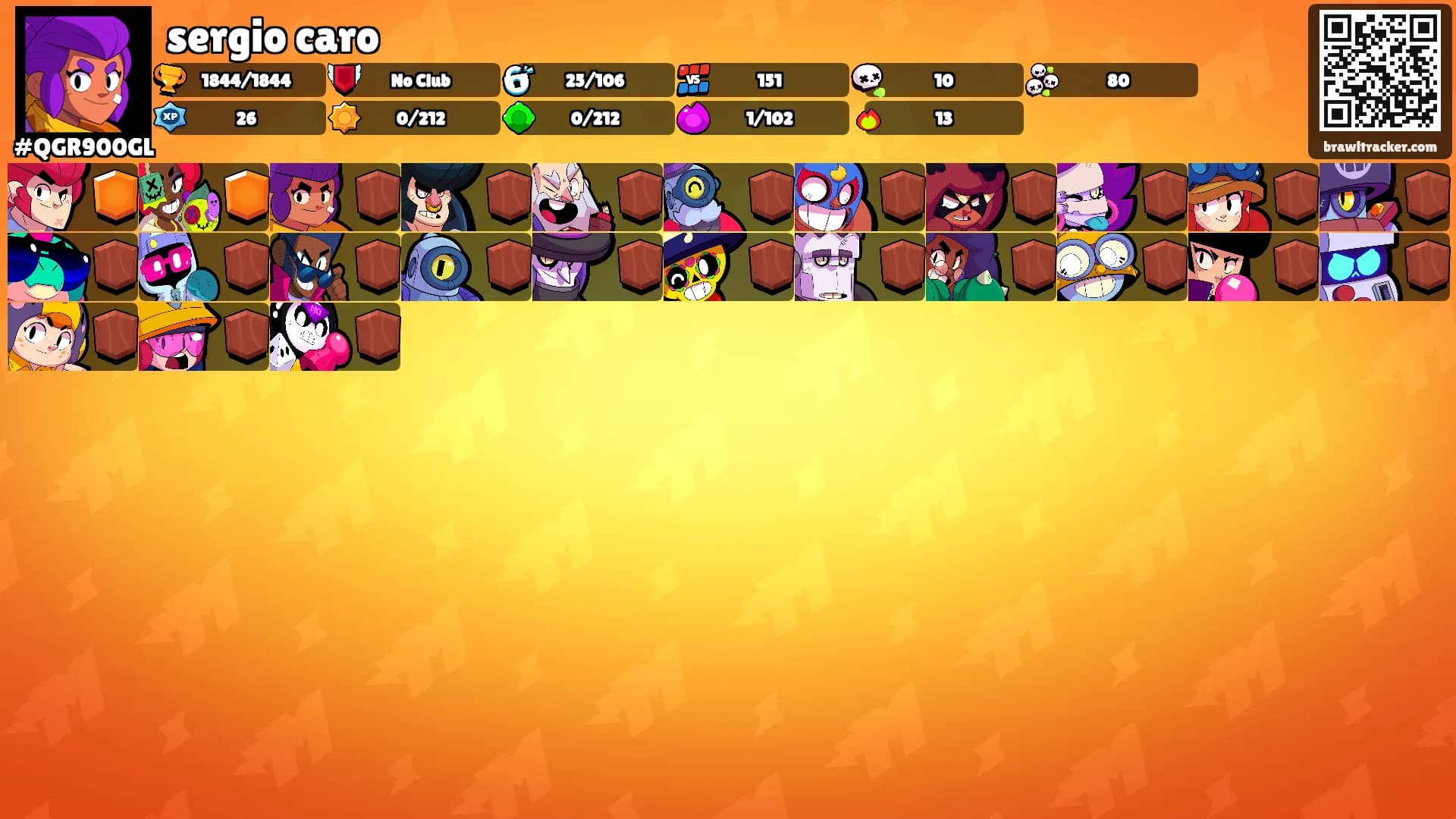 sergio caro's Ranks