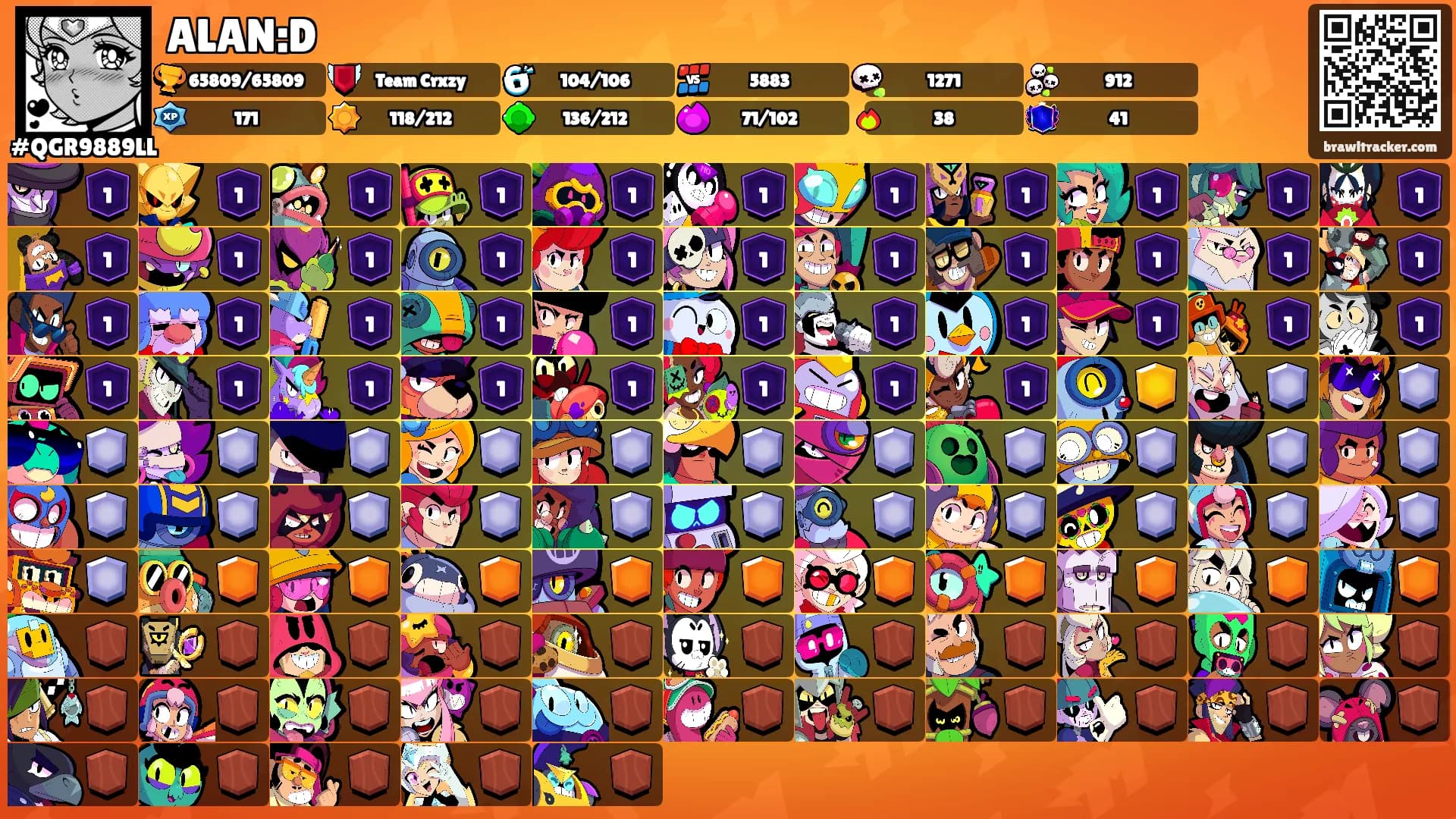 ALAN:D's Ranks