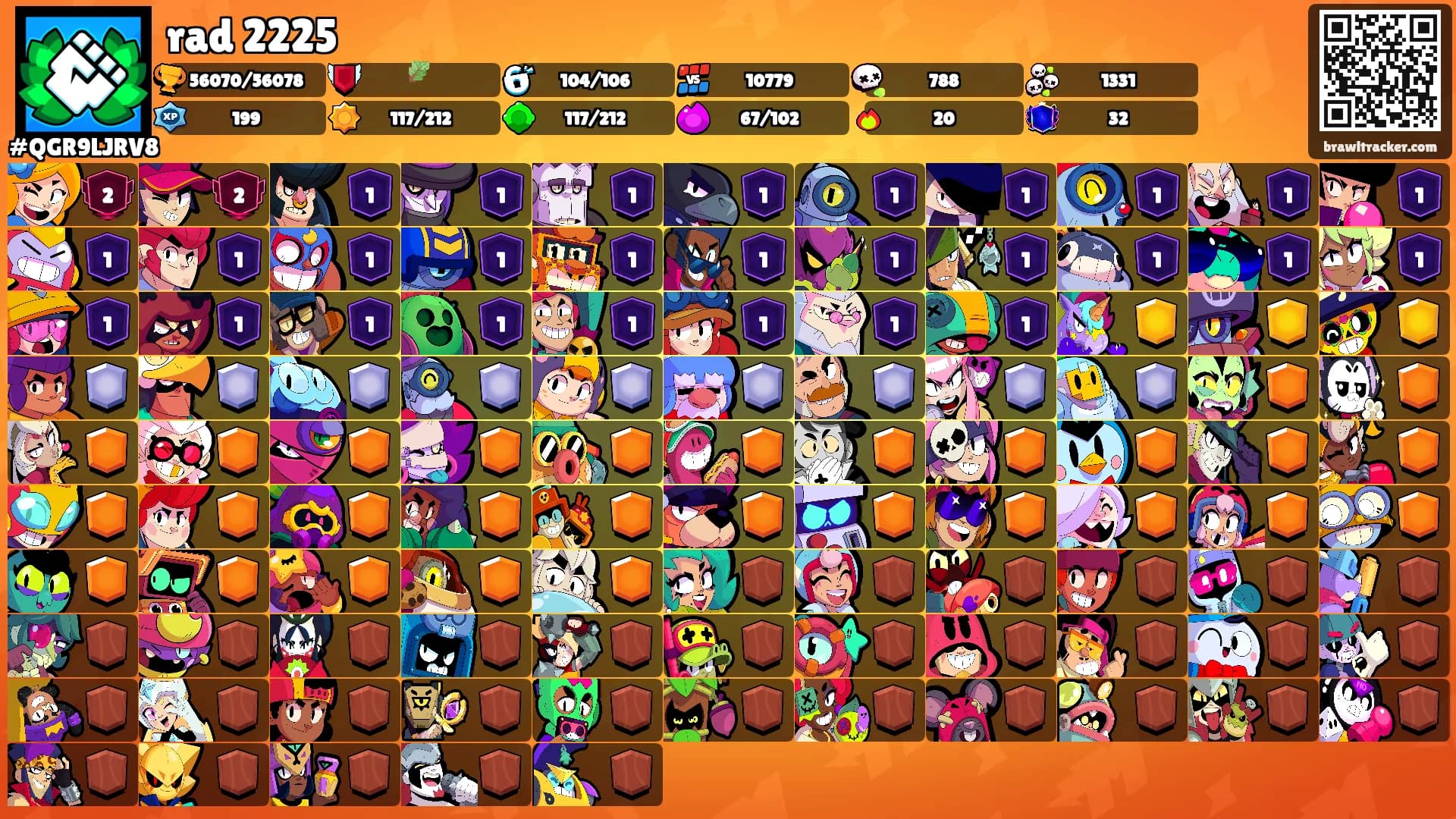 rad 2225's Ranks