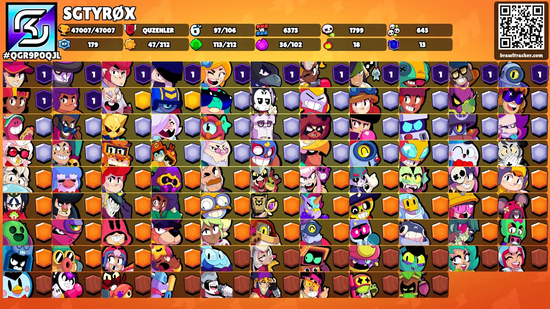 SGTYRØX's Ranks
