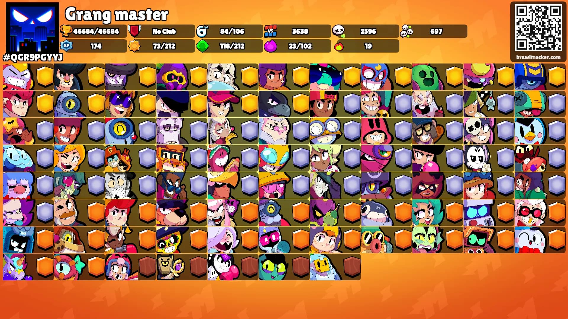 Grang master's Ranks