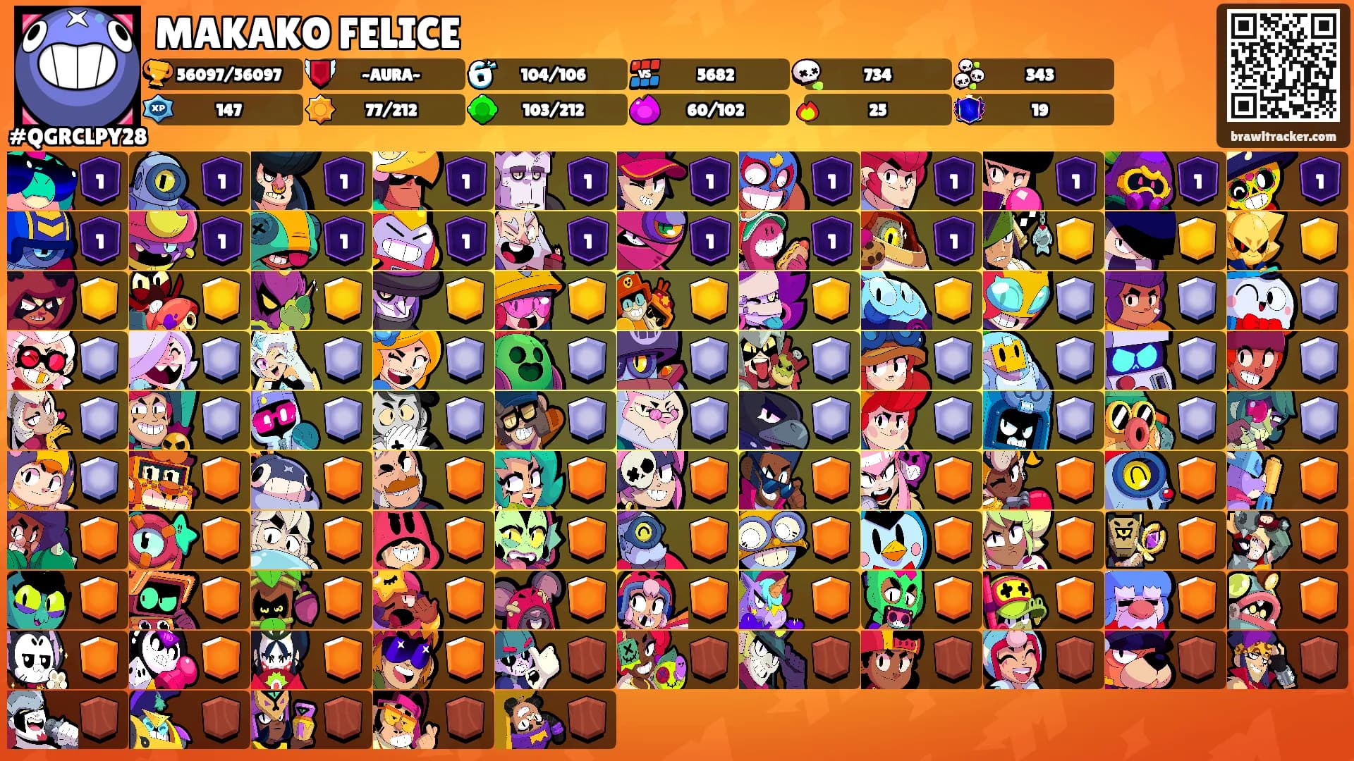 MAKAKO FELICE's Ranks