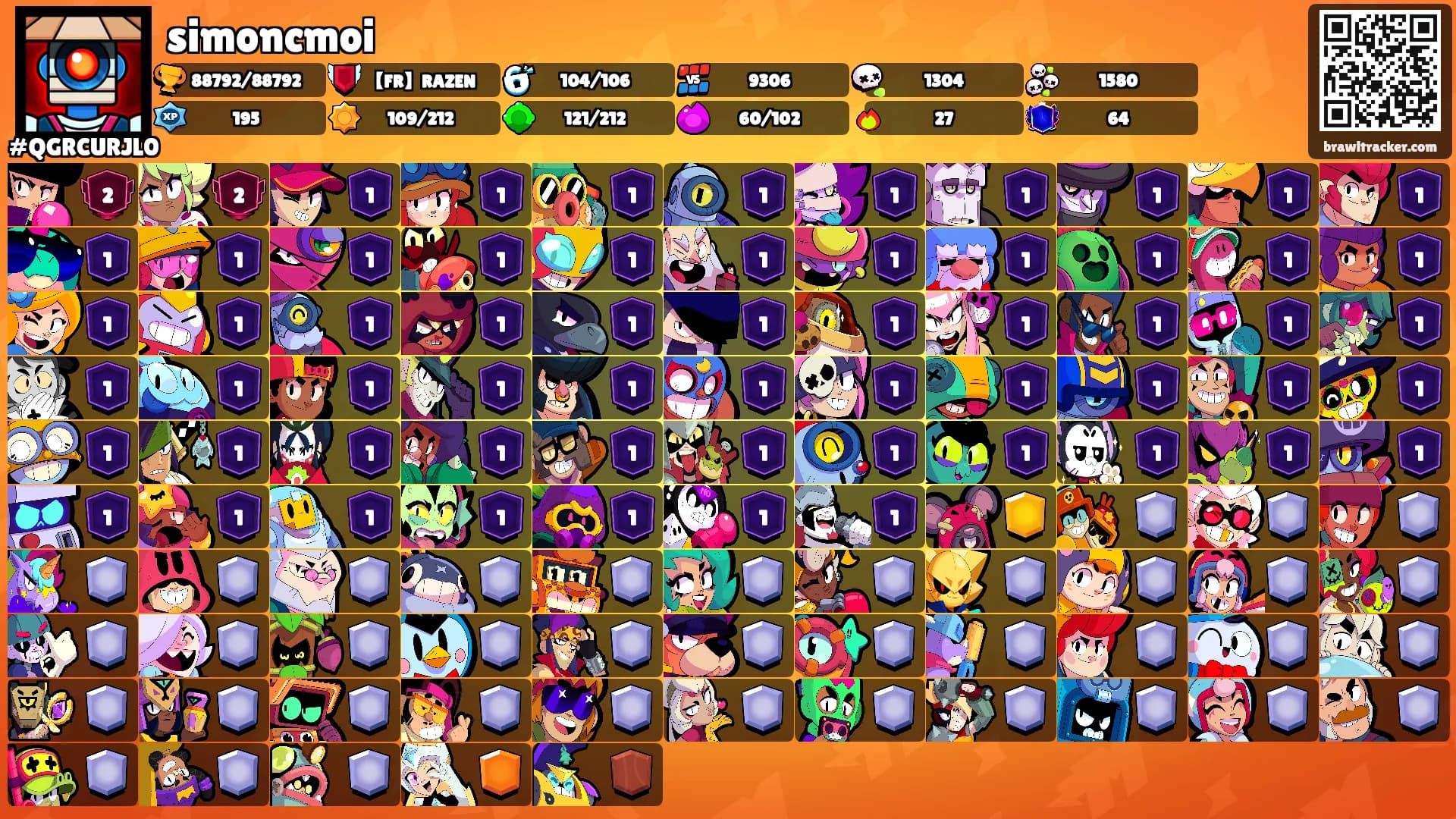 simoncmoi's Ranks