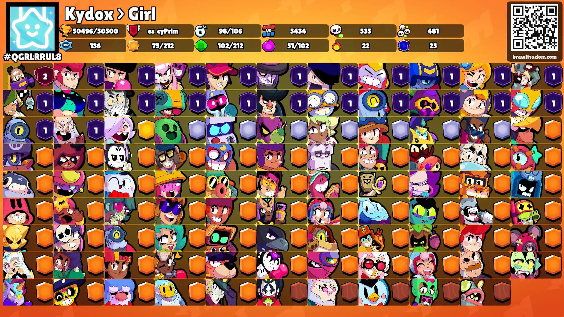 Kydox > Girl's Ranks