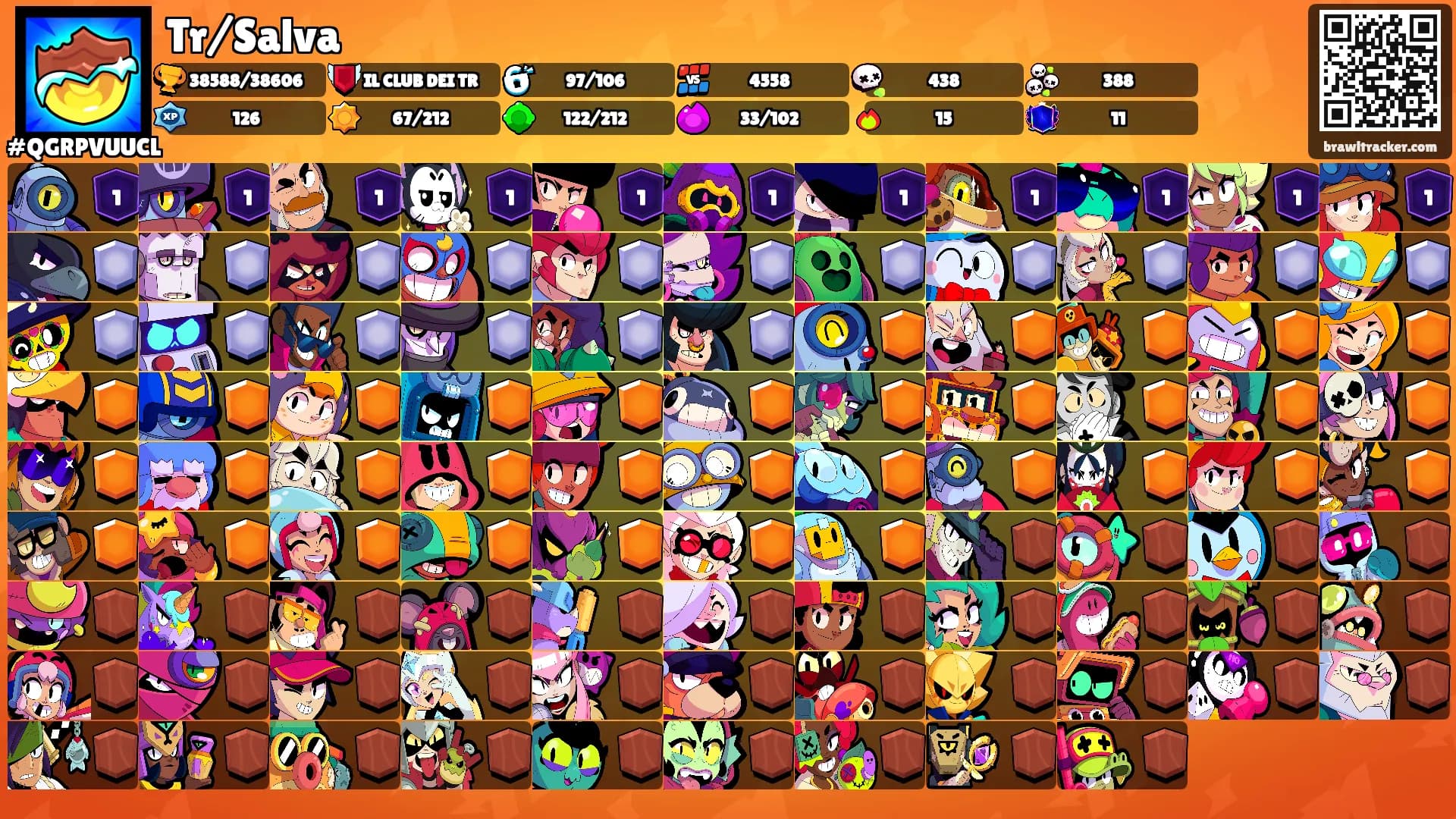 Tr/Salva's Ranks