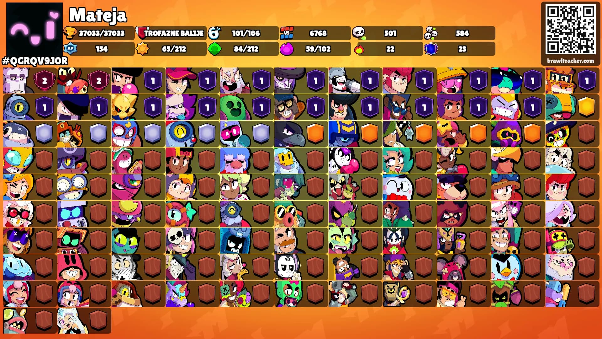 Mateja's Ranks