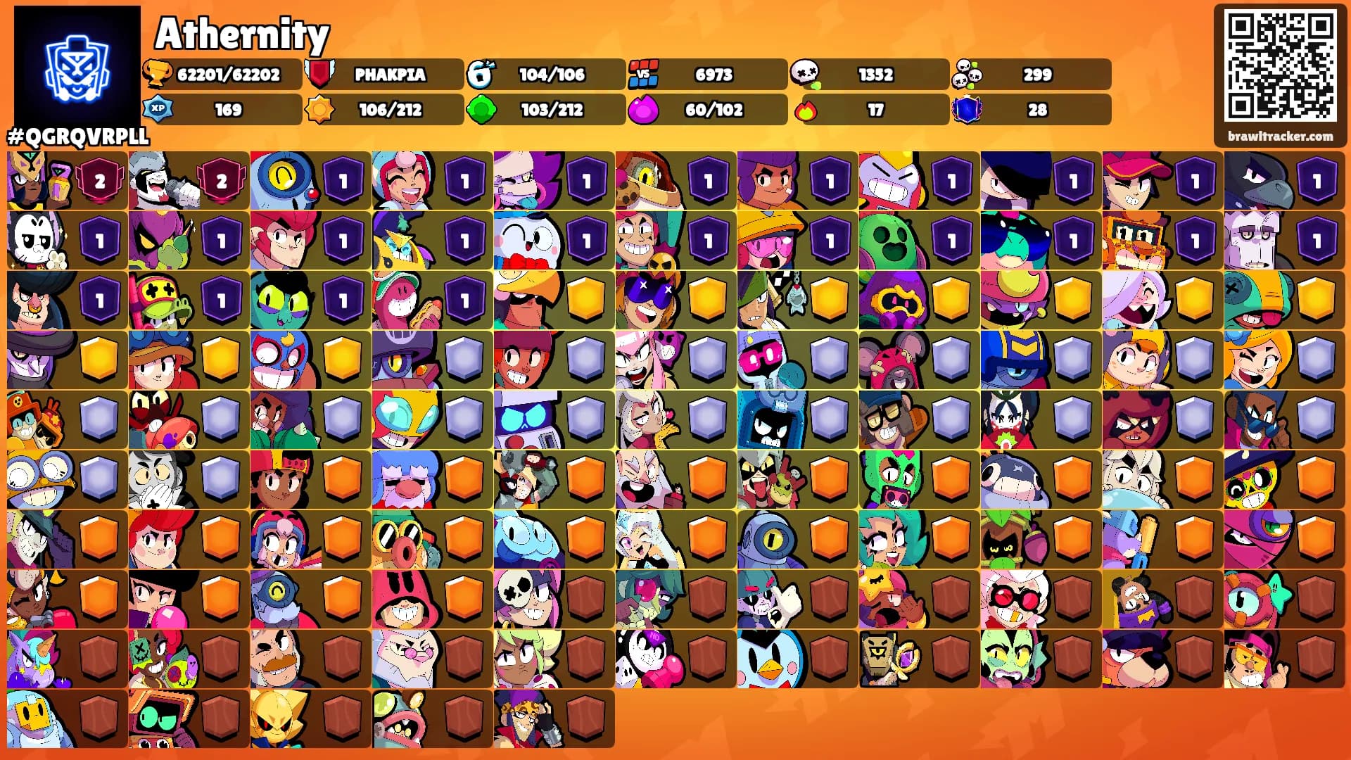 Athernity's Ranks
