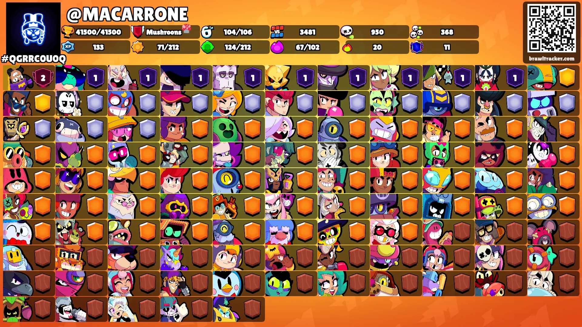 @MACARRONE's Ranks