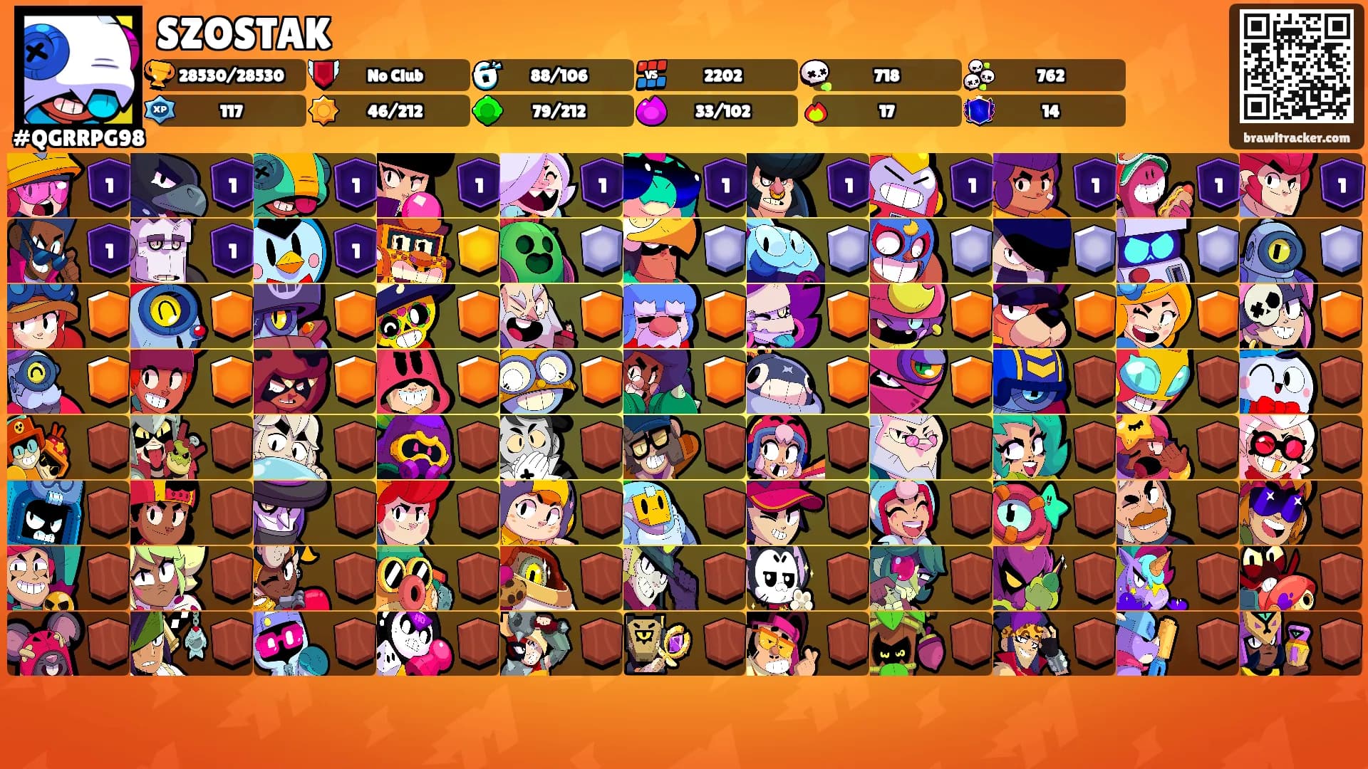 SZOSTAK's Ranks