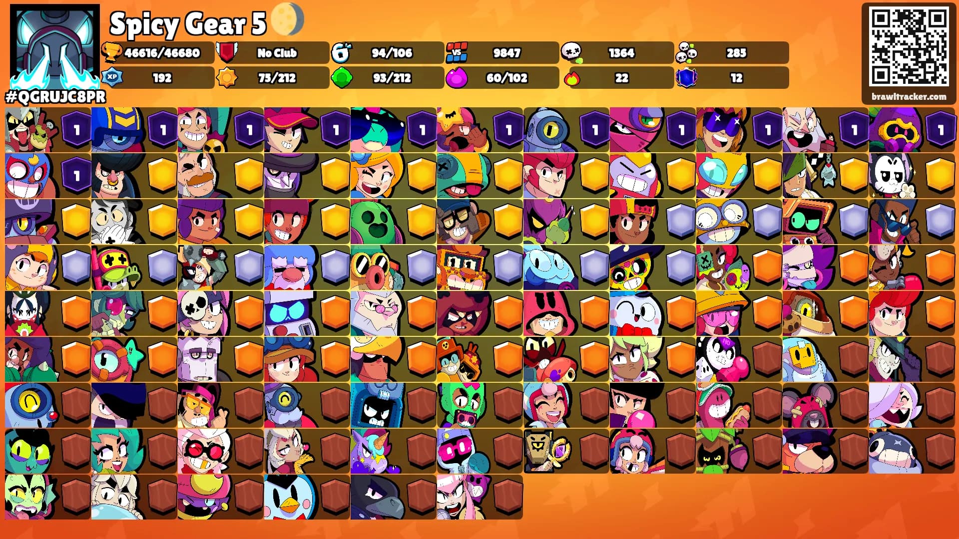 Spicy Gear 5 🌖's Ranks