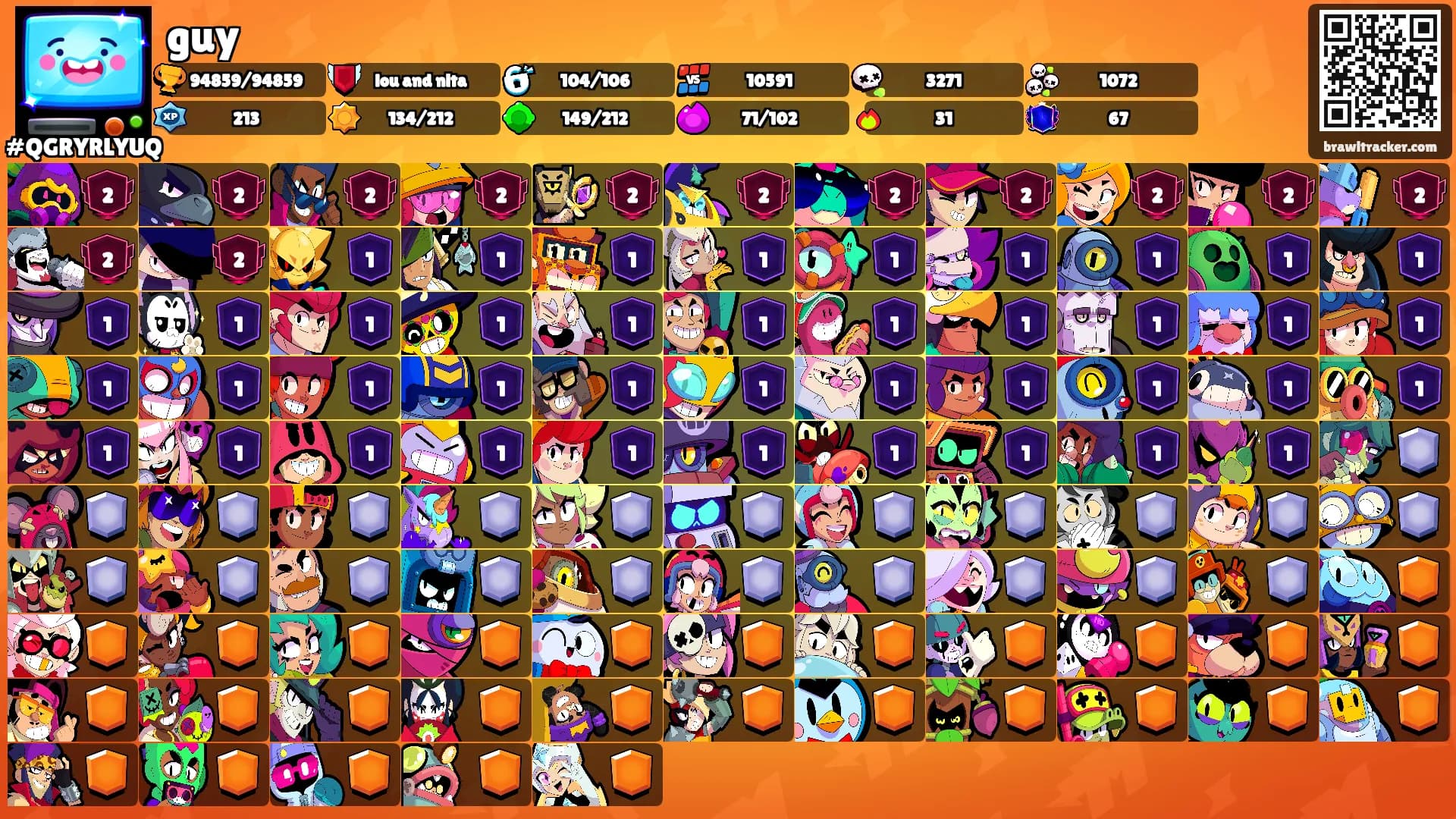 guy's Ranks