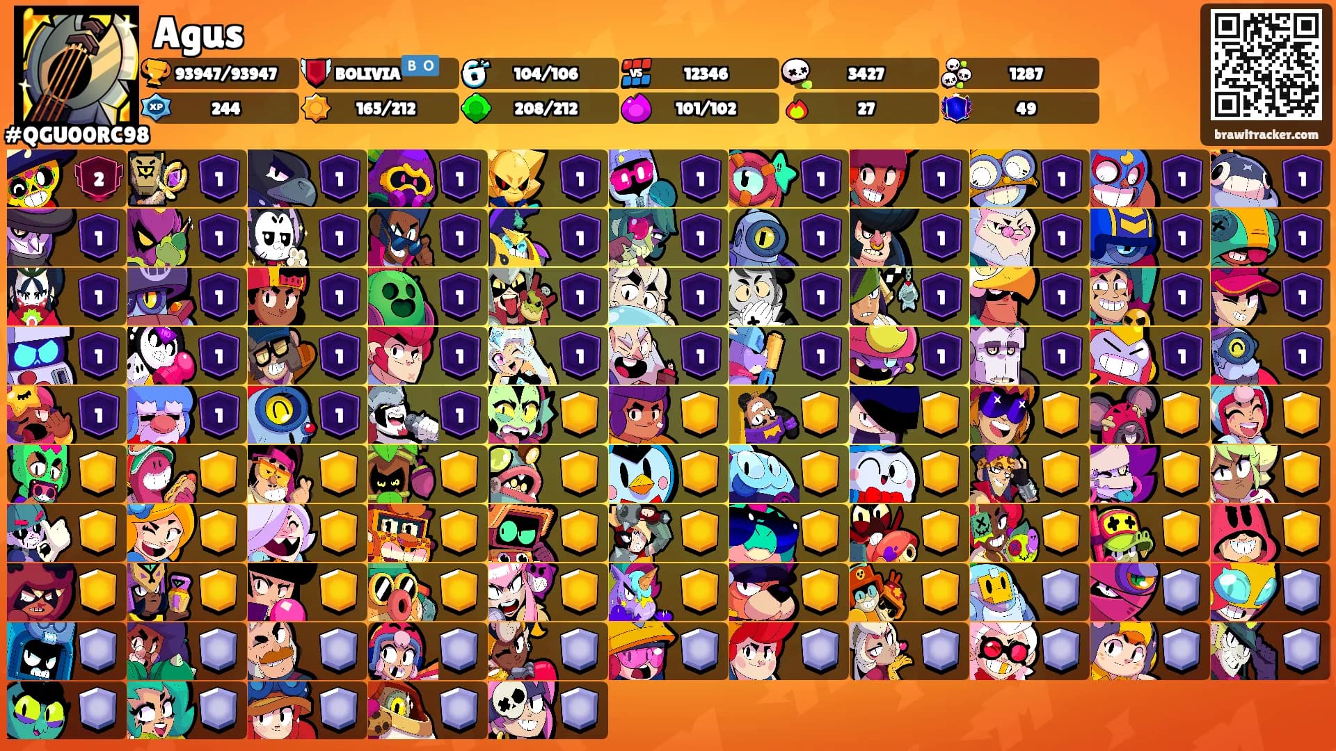 Agus's Ranks
