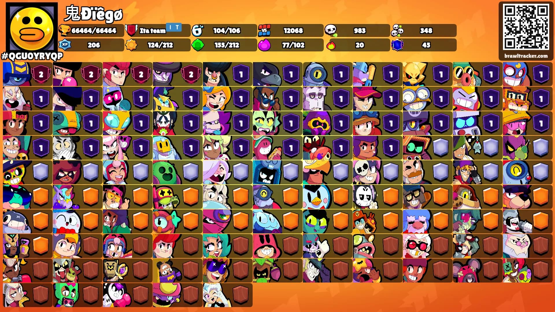 鬼Ðïêgø⚡'s Ranks