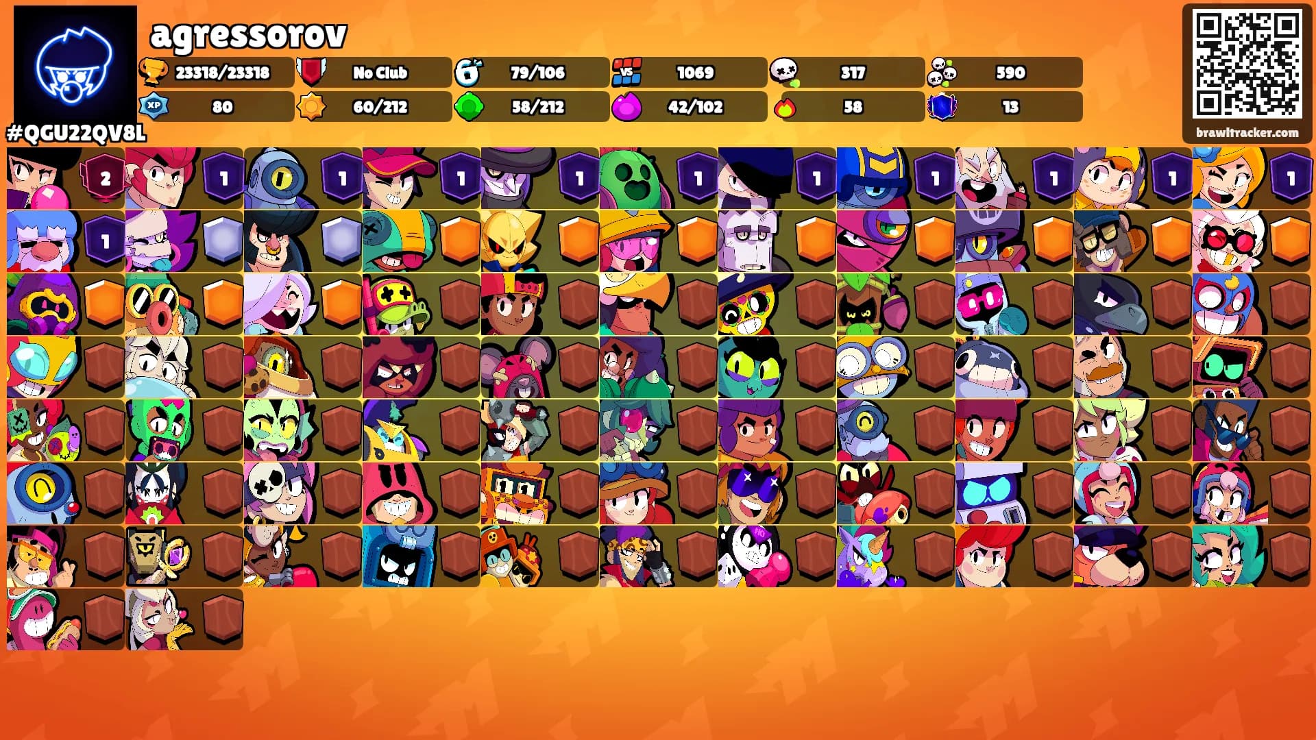 agressorov's Ranks