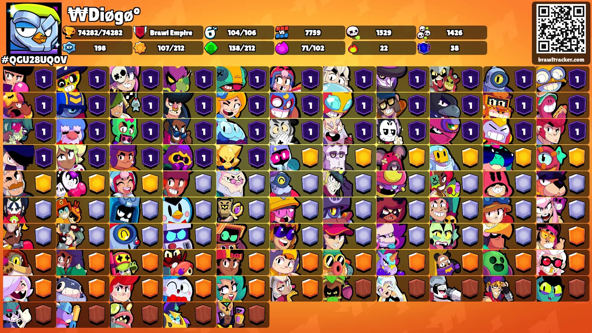 ₩Diøgøº's Ranks