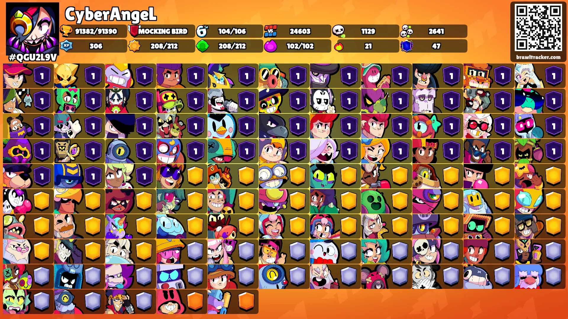CyberAngeL's Ranks