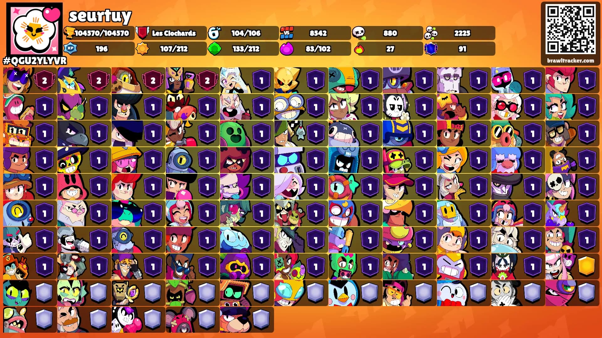 seurtuy's Ranks
