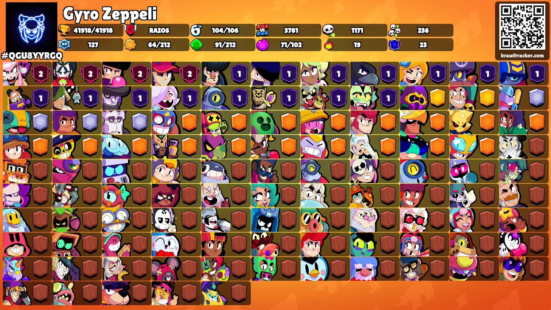 Gyro Zeppeli's Ranks