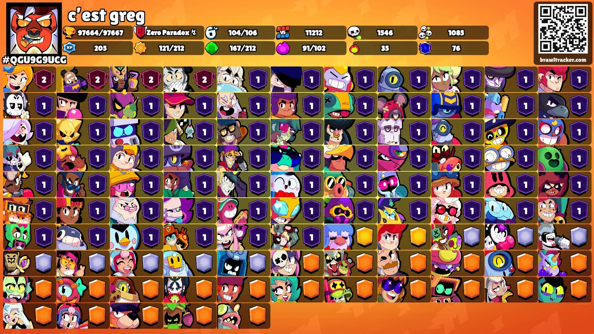 c’est greg's Ranks
