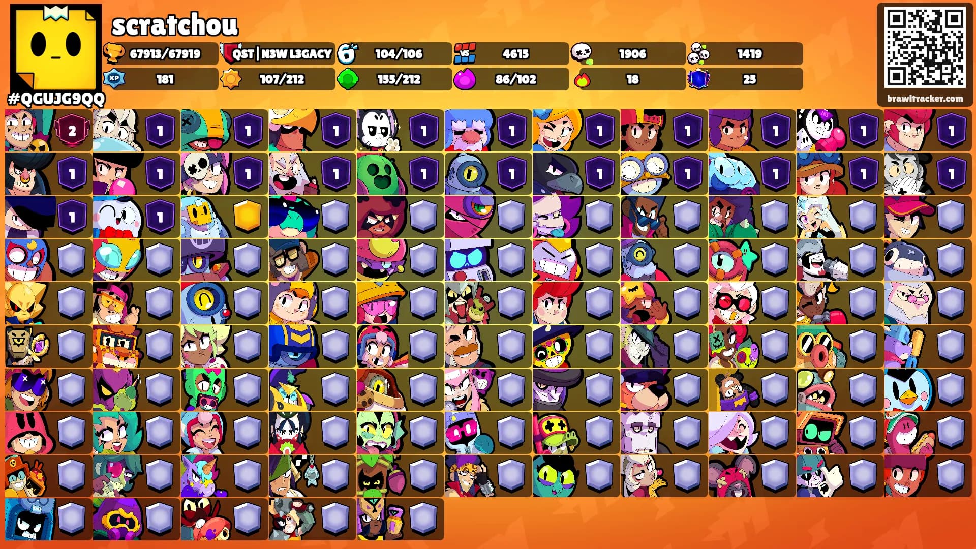 scratchou's Ranks
