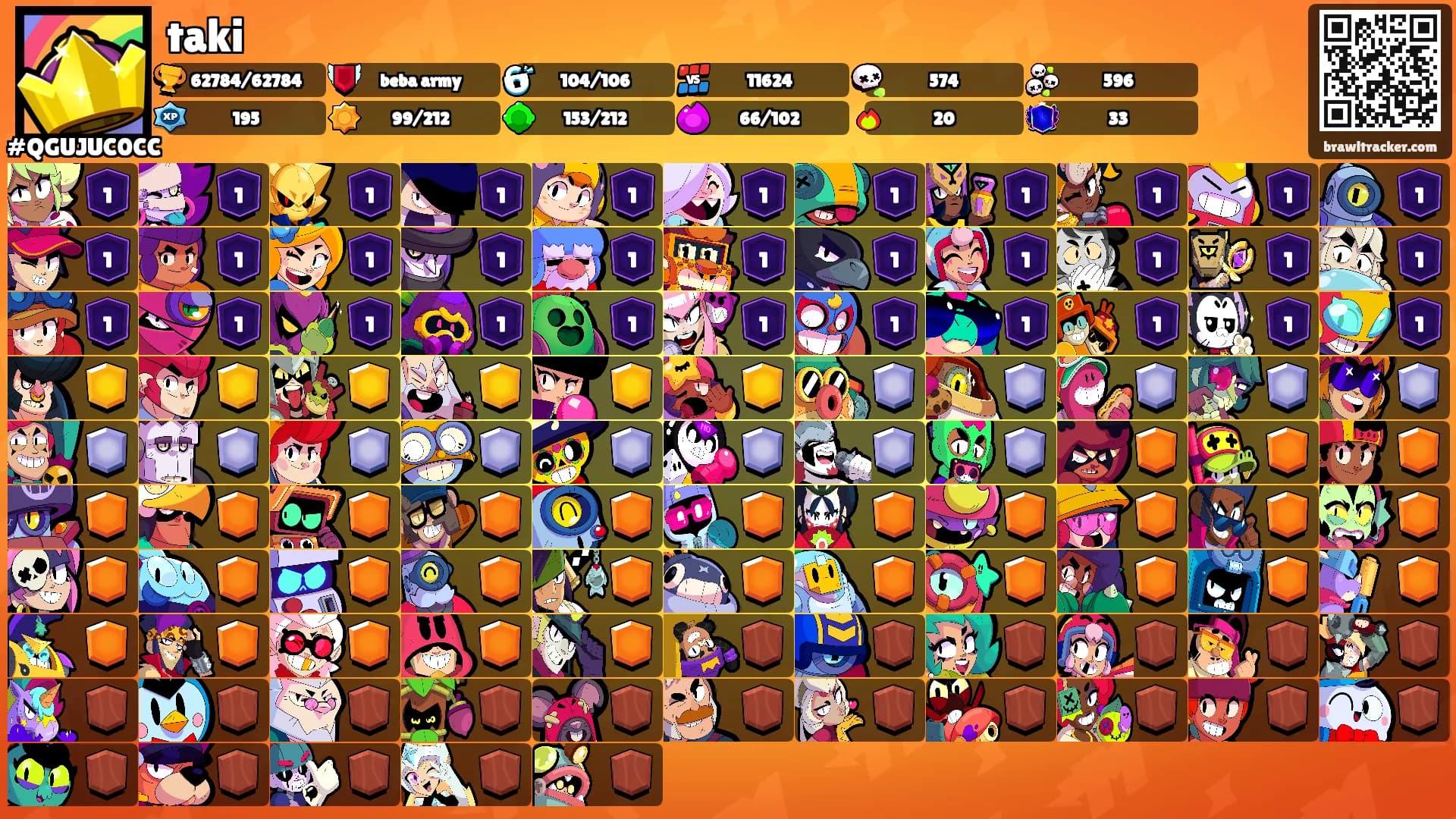 taki's Ranks