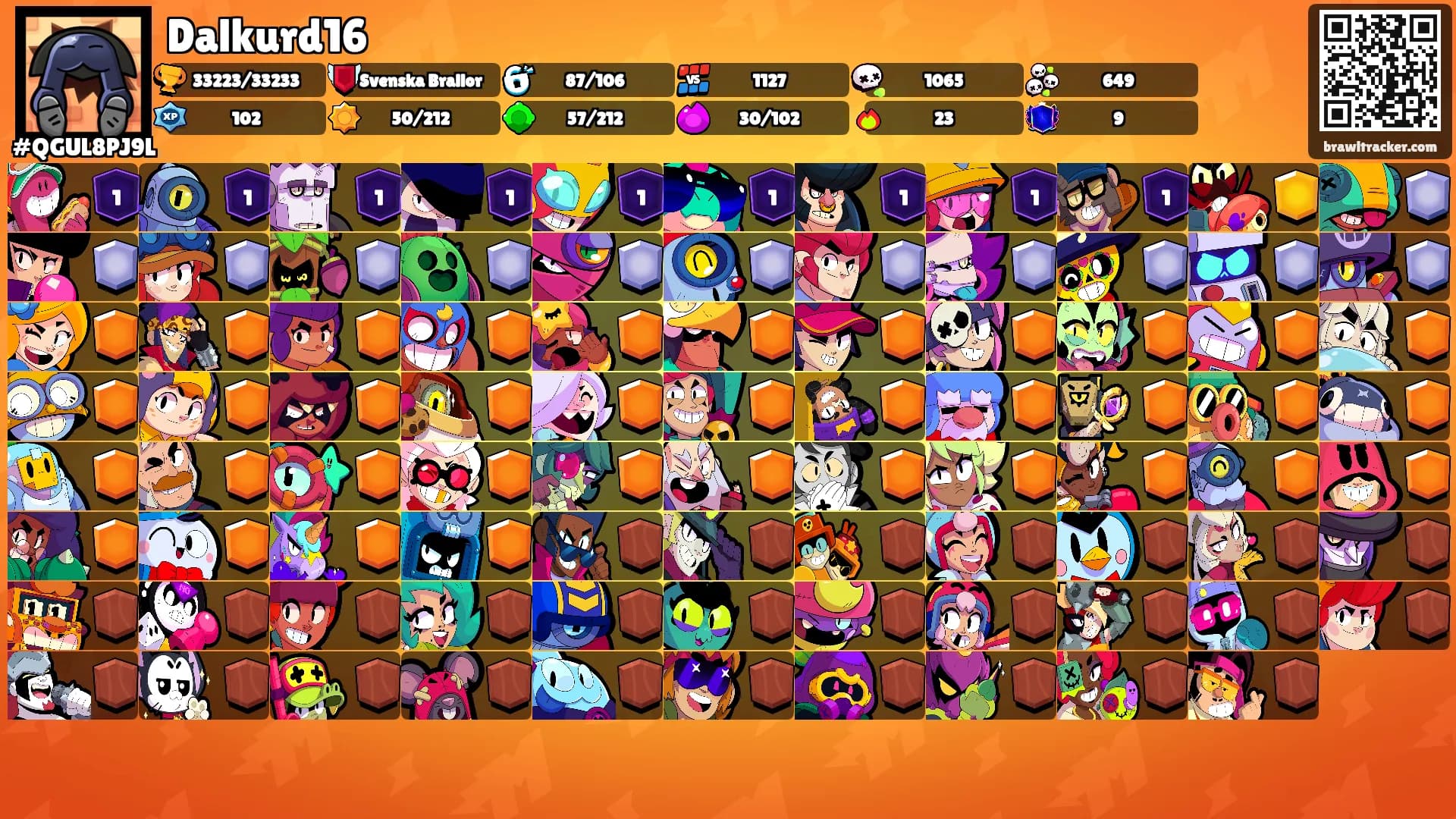 Dalkurd16's Ranks