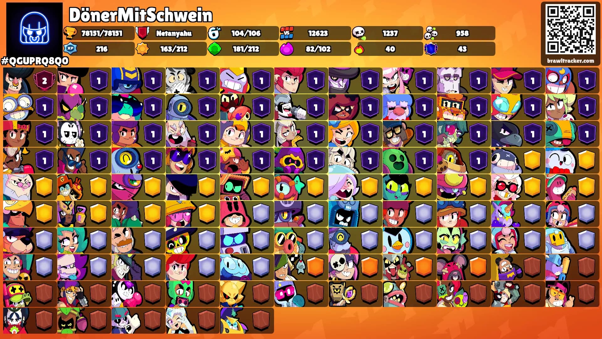 DönerMitSchwein's Ranks