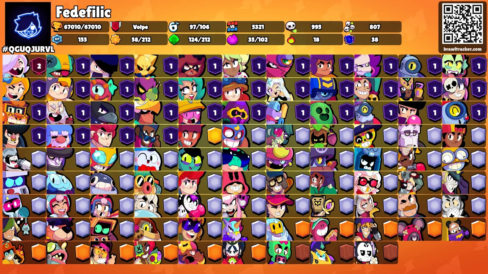 Fedefilic's Ranks